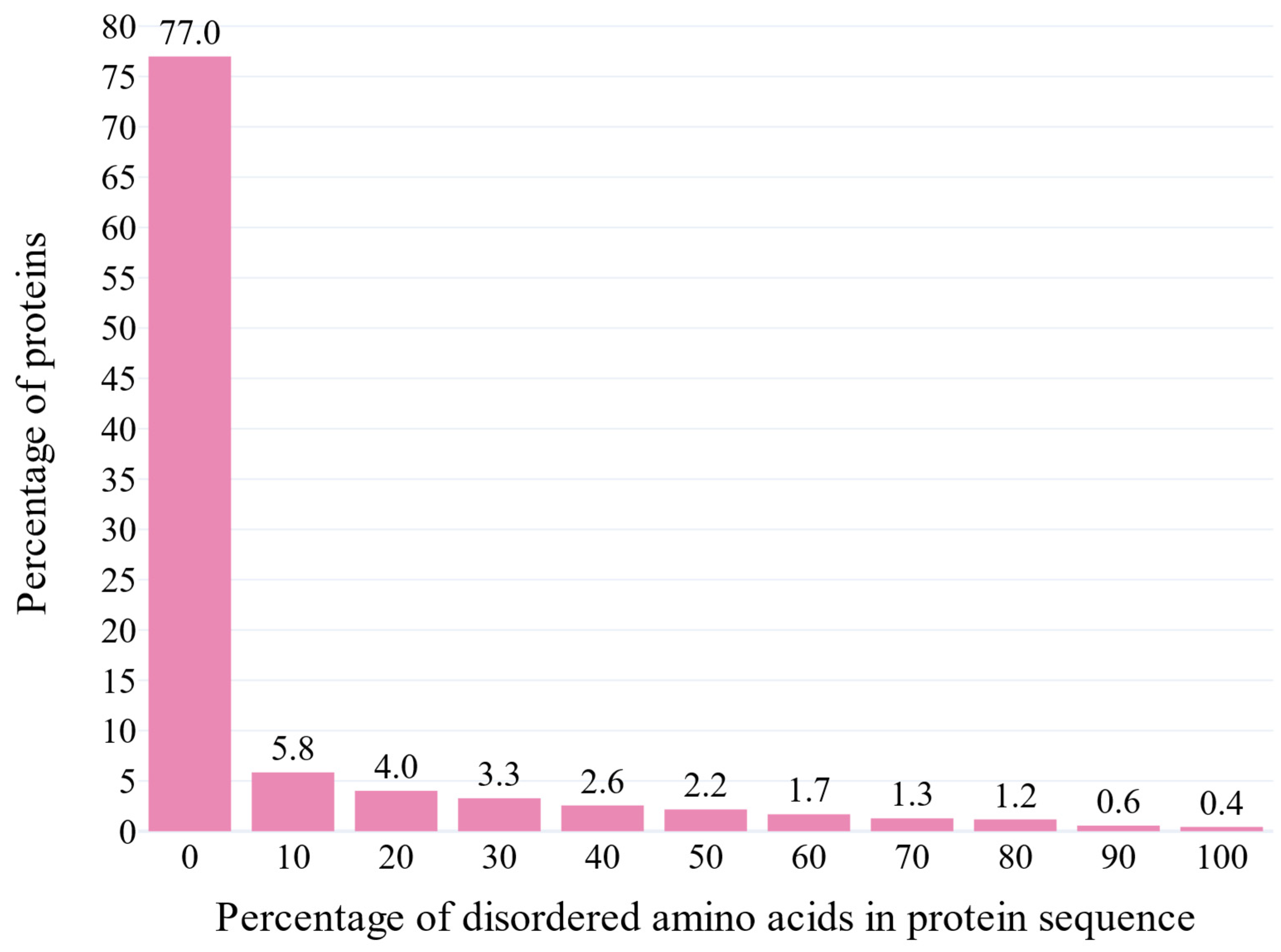 Biotech 14 00013 g006 Biotech 14 00013 g006