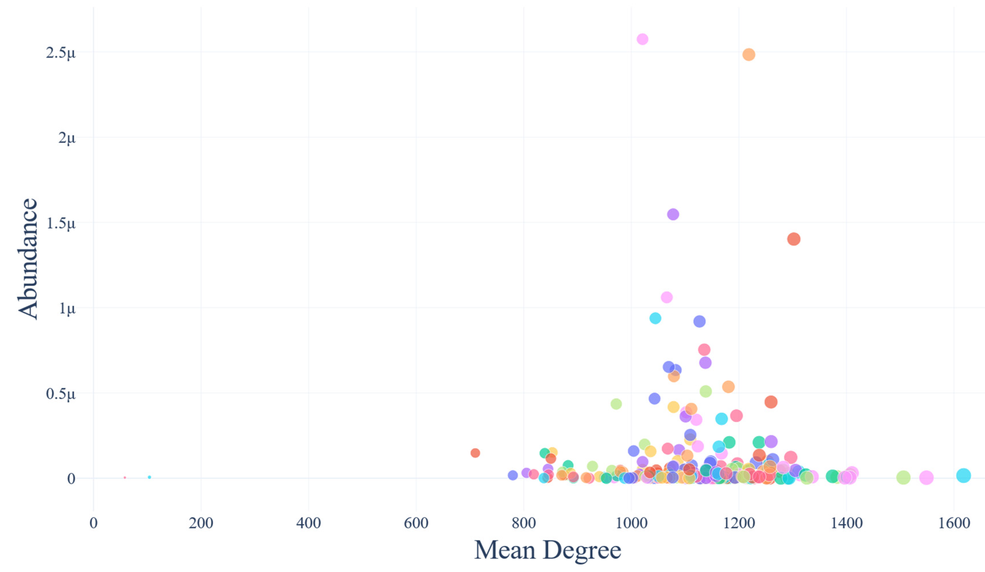 Biotech 14 00013 g007 Biotech 14 00013 g007