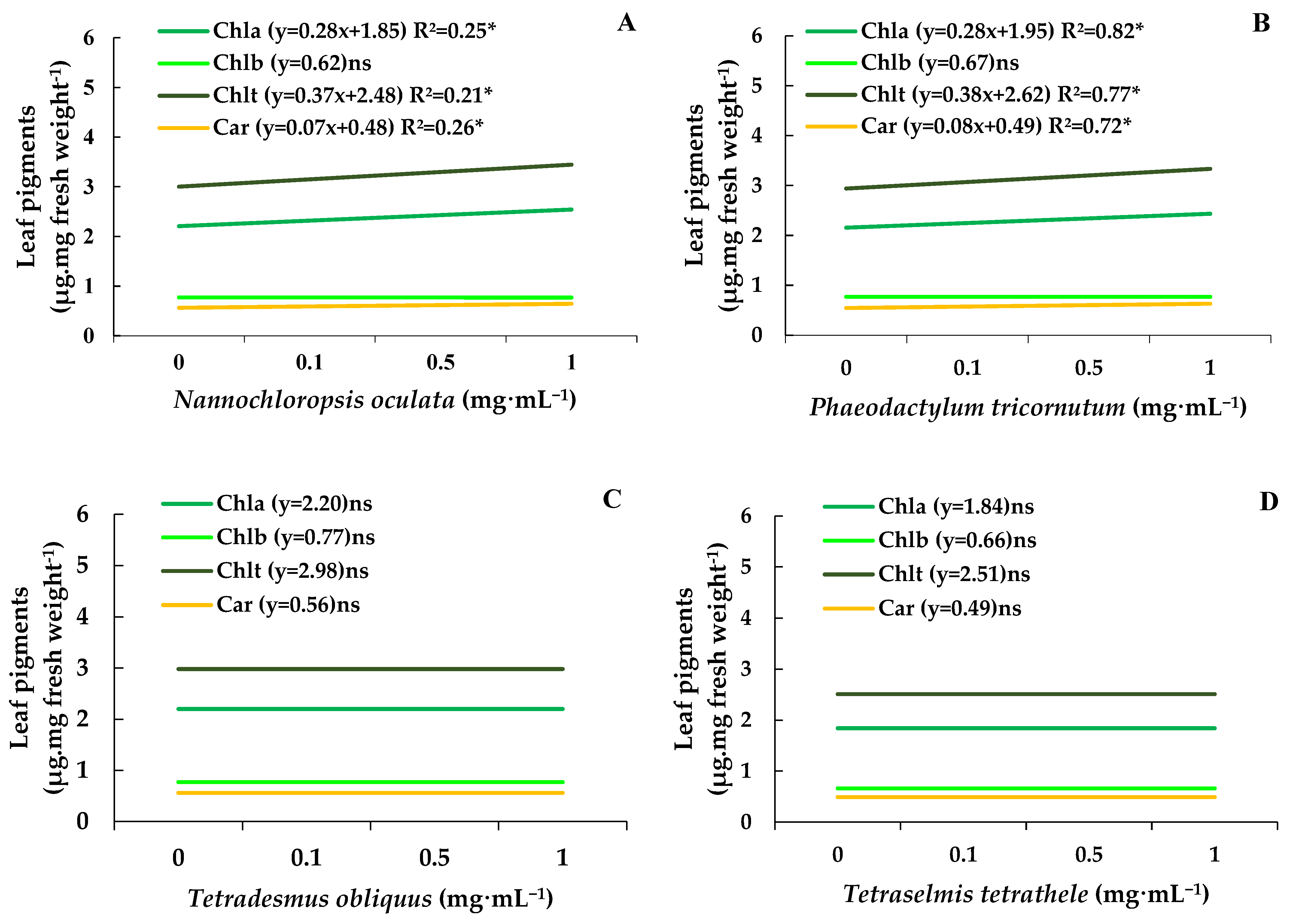 Biotech 14 00017 g004