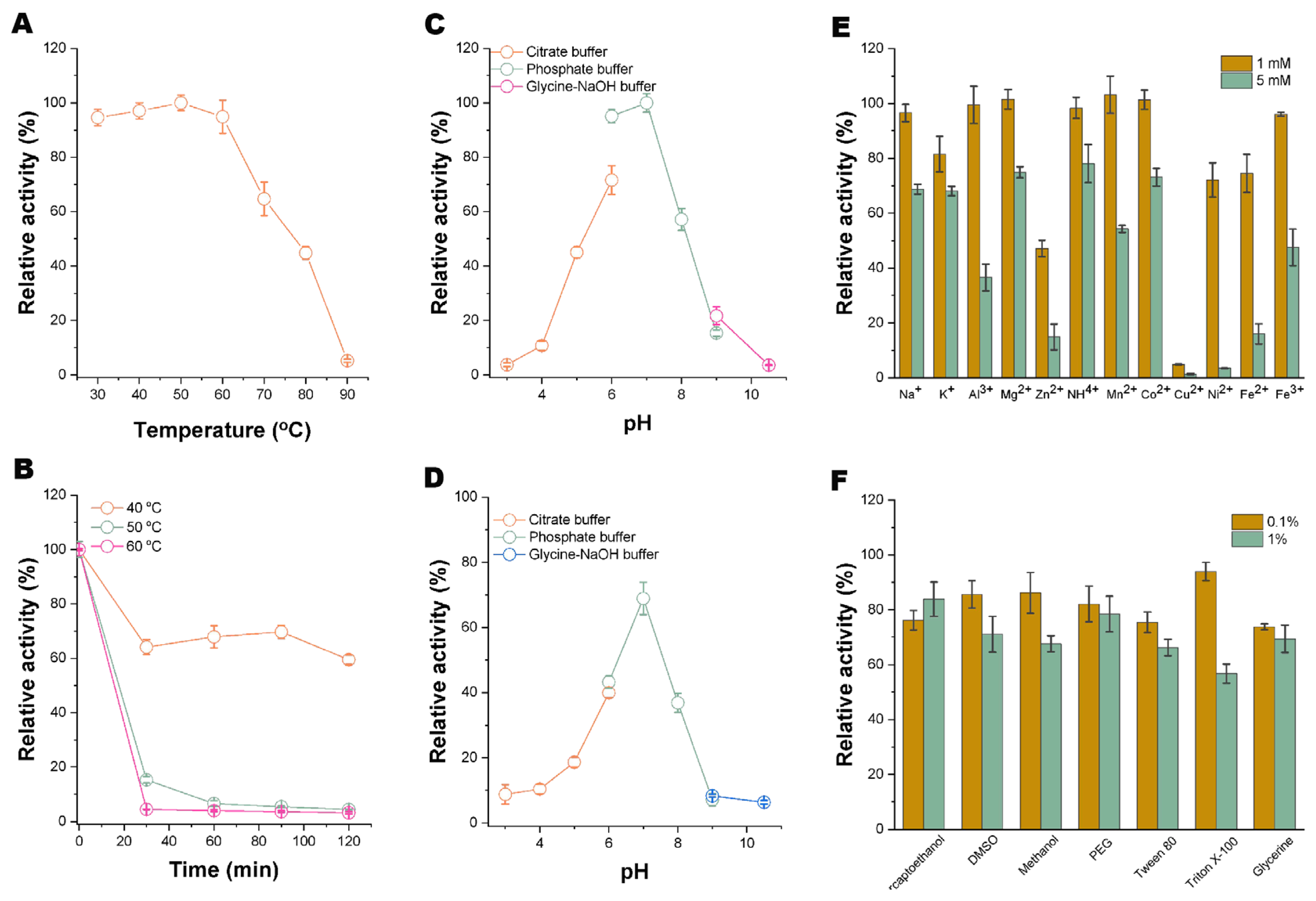Biotech 14 00018 g002 Biotech 14 00018 g002