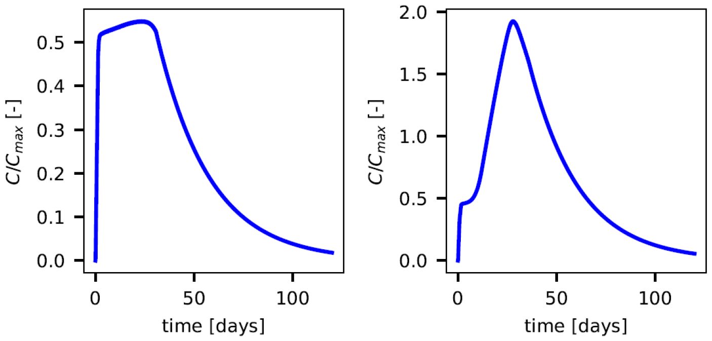 Biotech 14 00019 g005