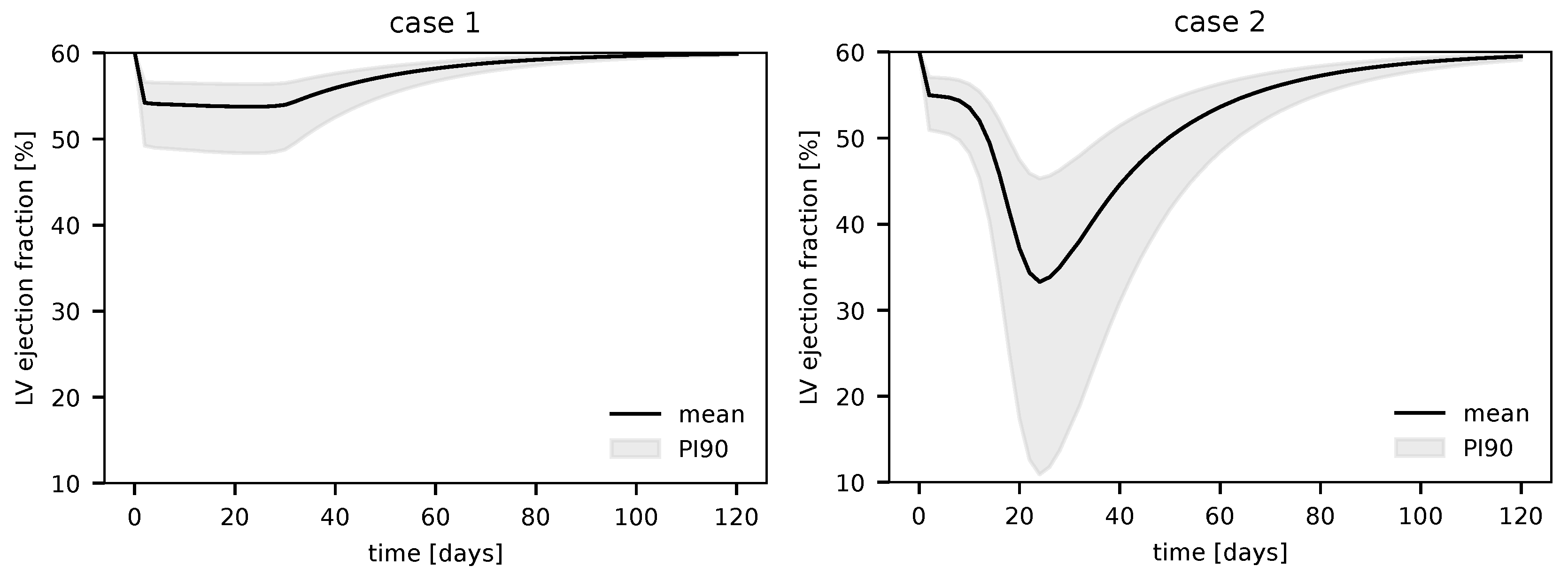 Biotech 14 00019 g008