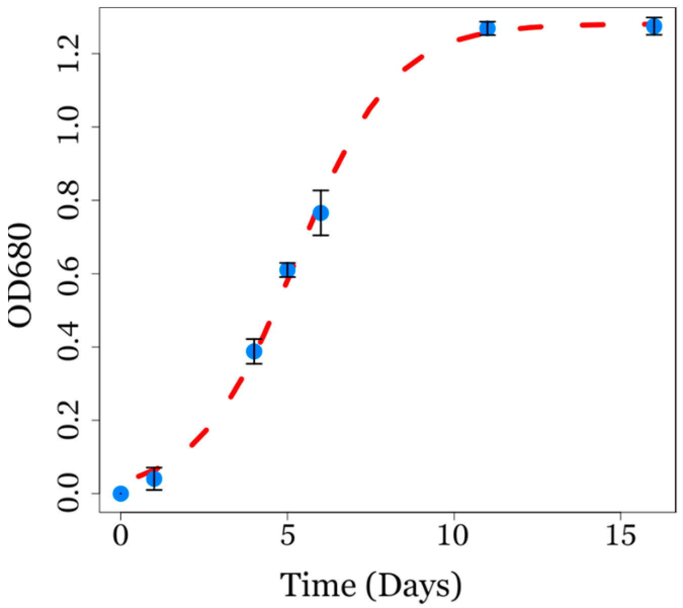 Biotech 14 00022 g001