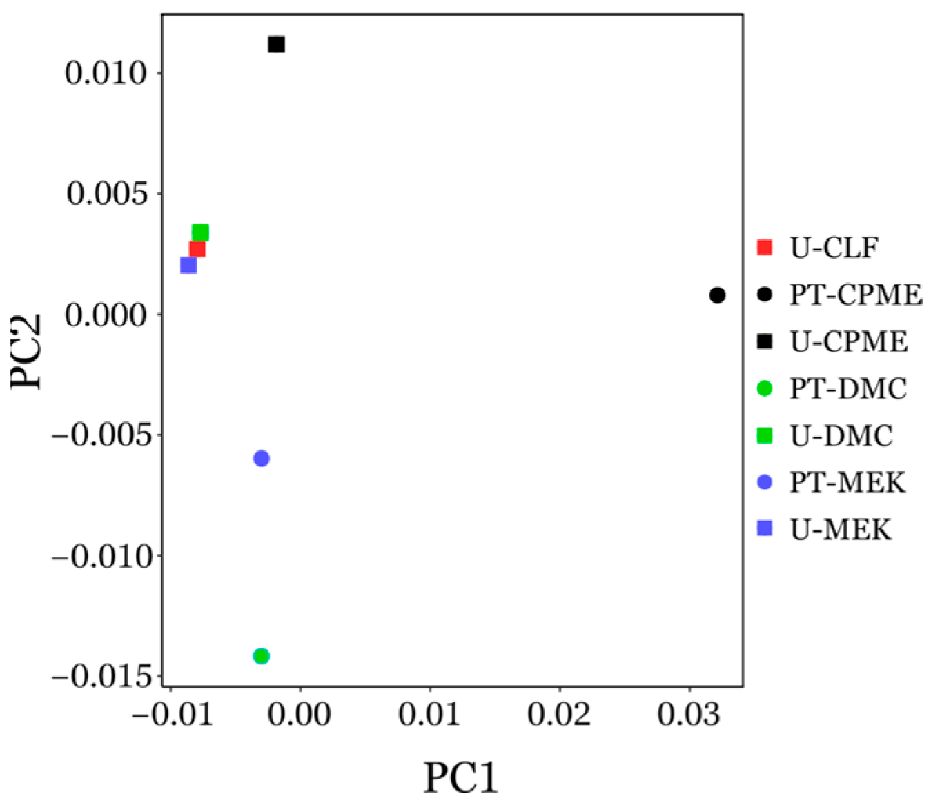 Biotech 14 00022 g005