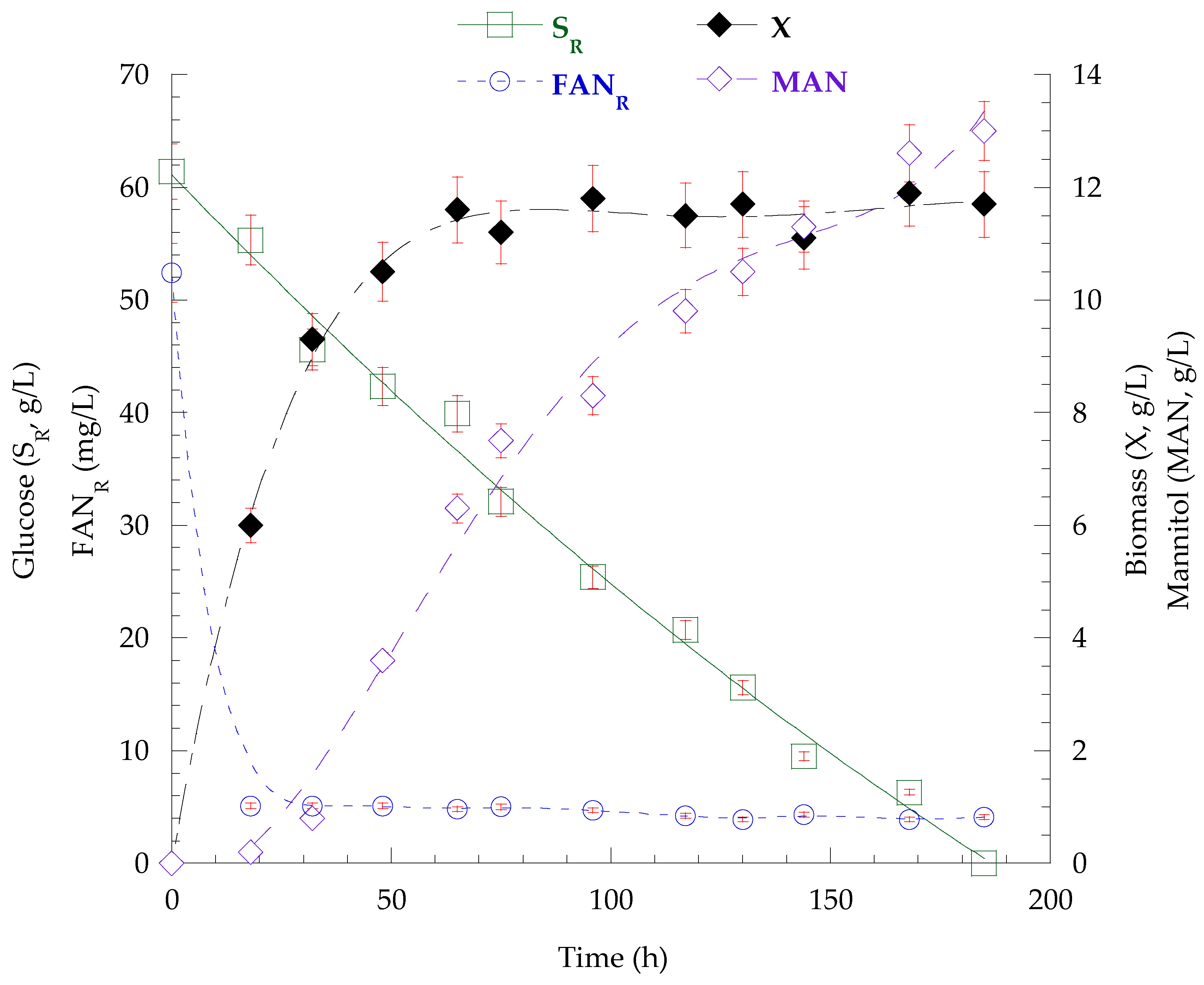 Biotech 14 00024 g001