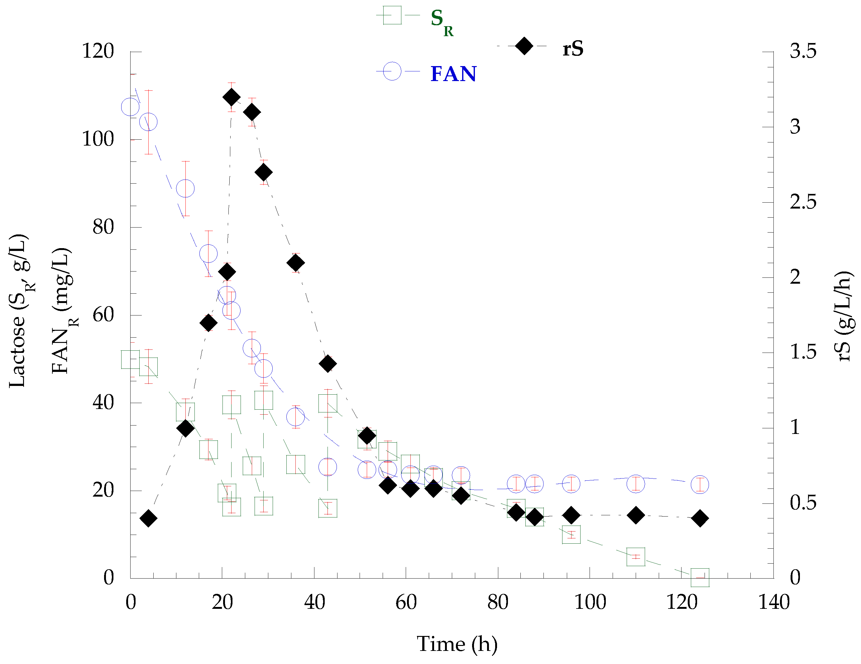 Biotech 14 00024 g002