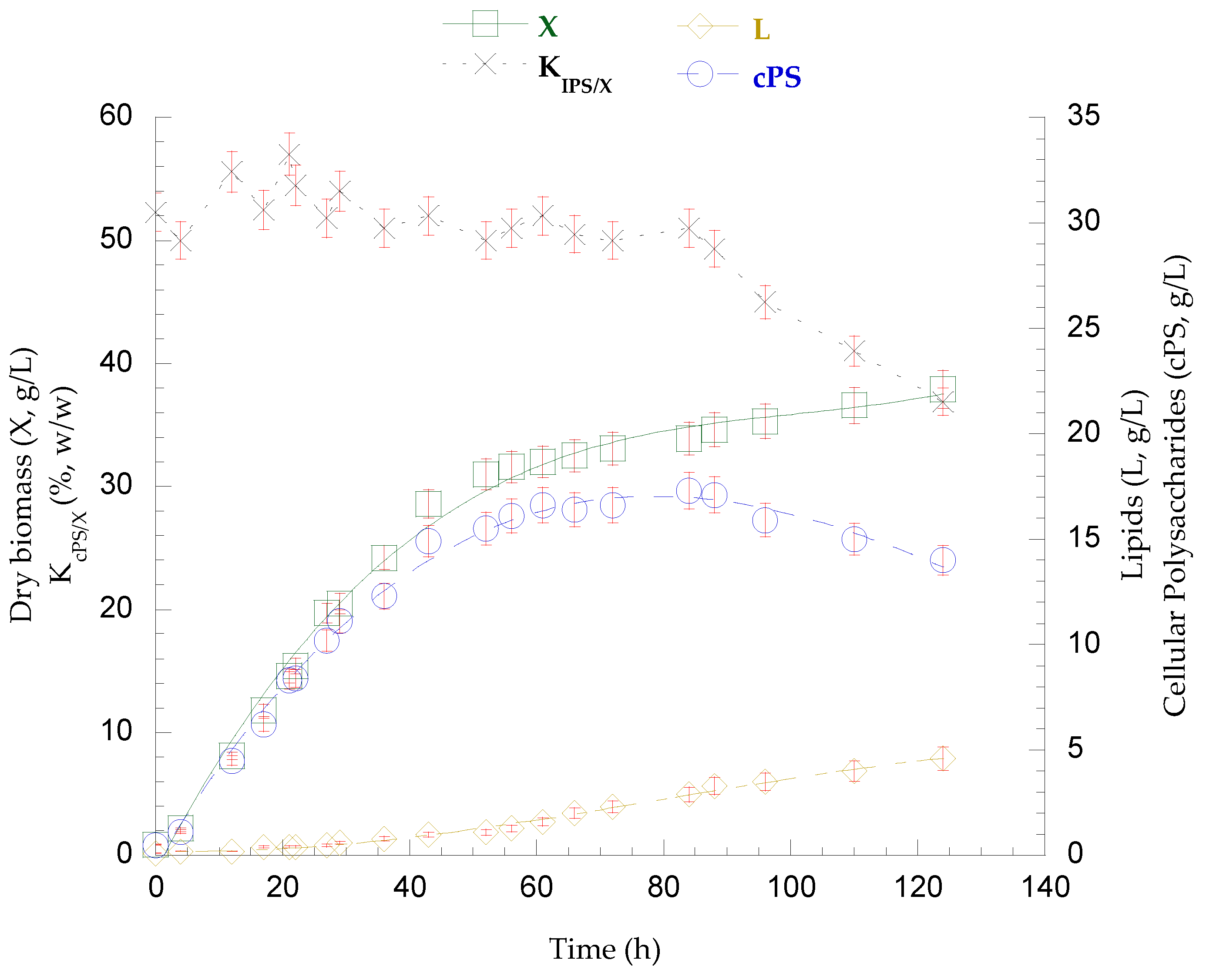Biotech 14 00024 g003