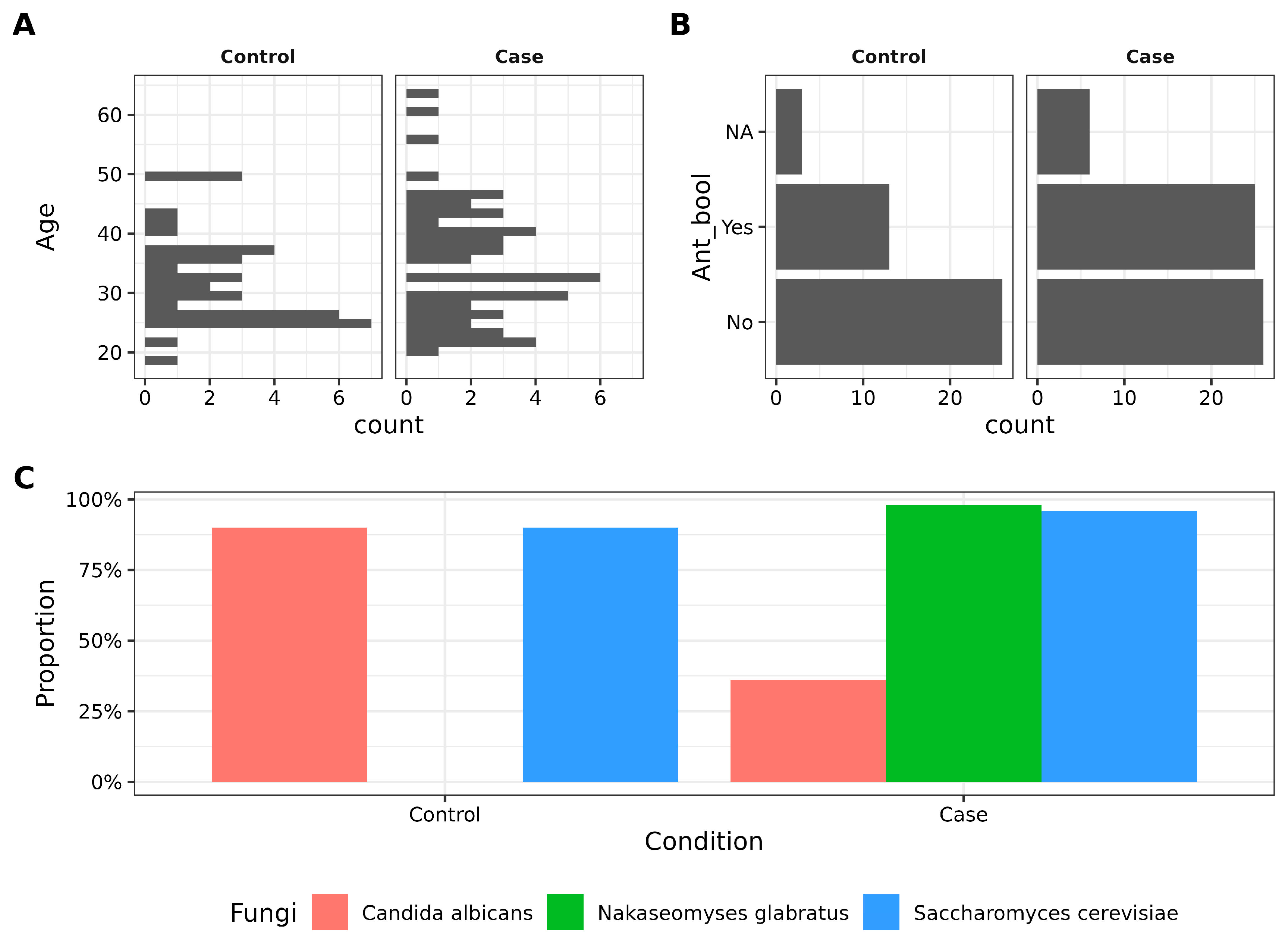 Biotech 14 00031 g001