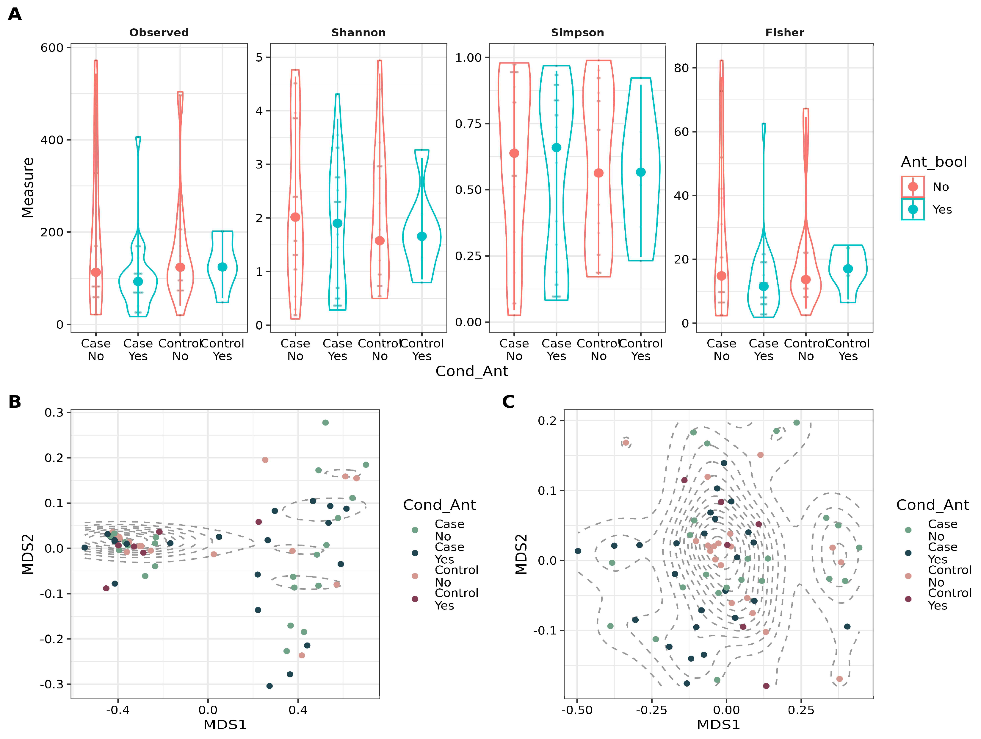 Biotech 14 00031 g002