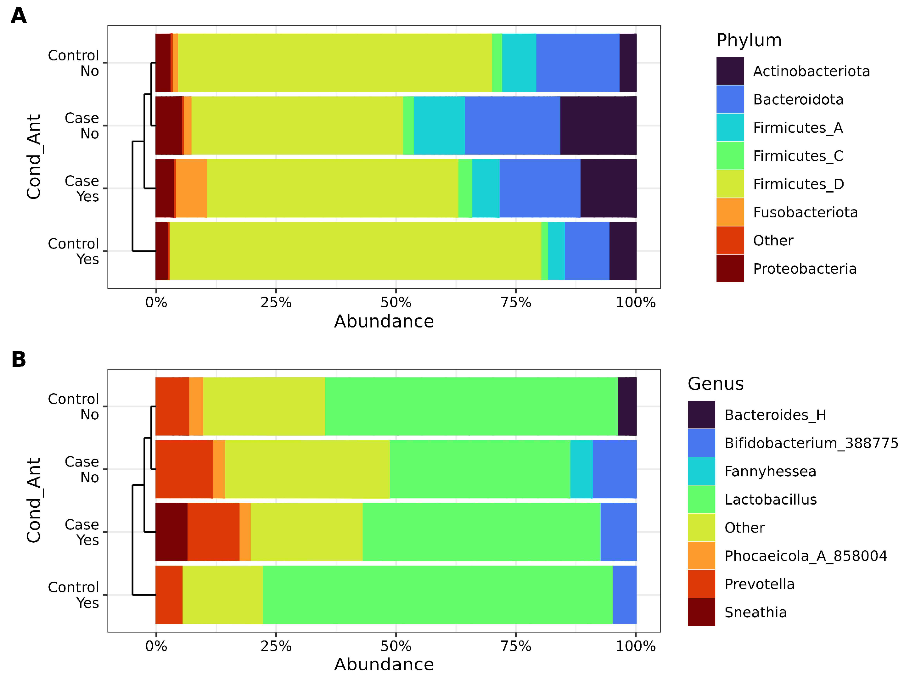 Biotech 14 00031 g003