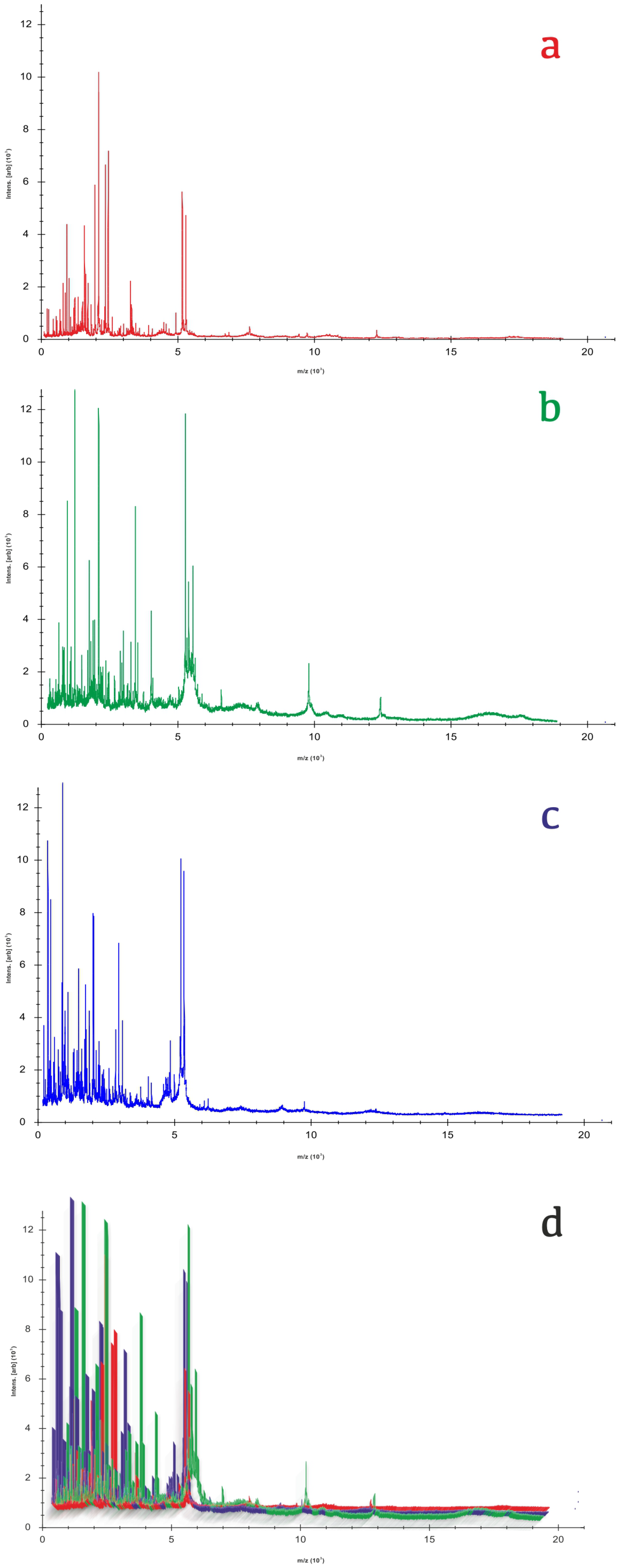 Biotech 14 00033 g003