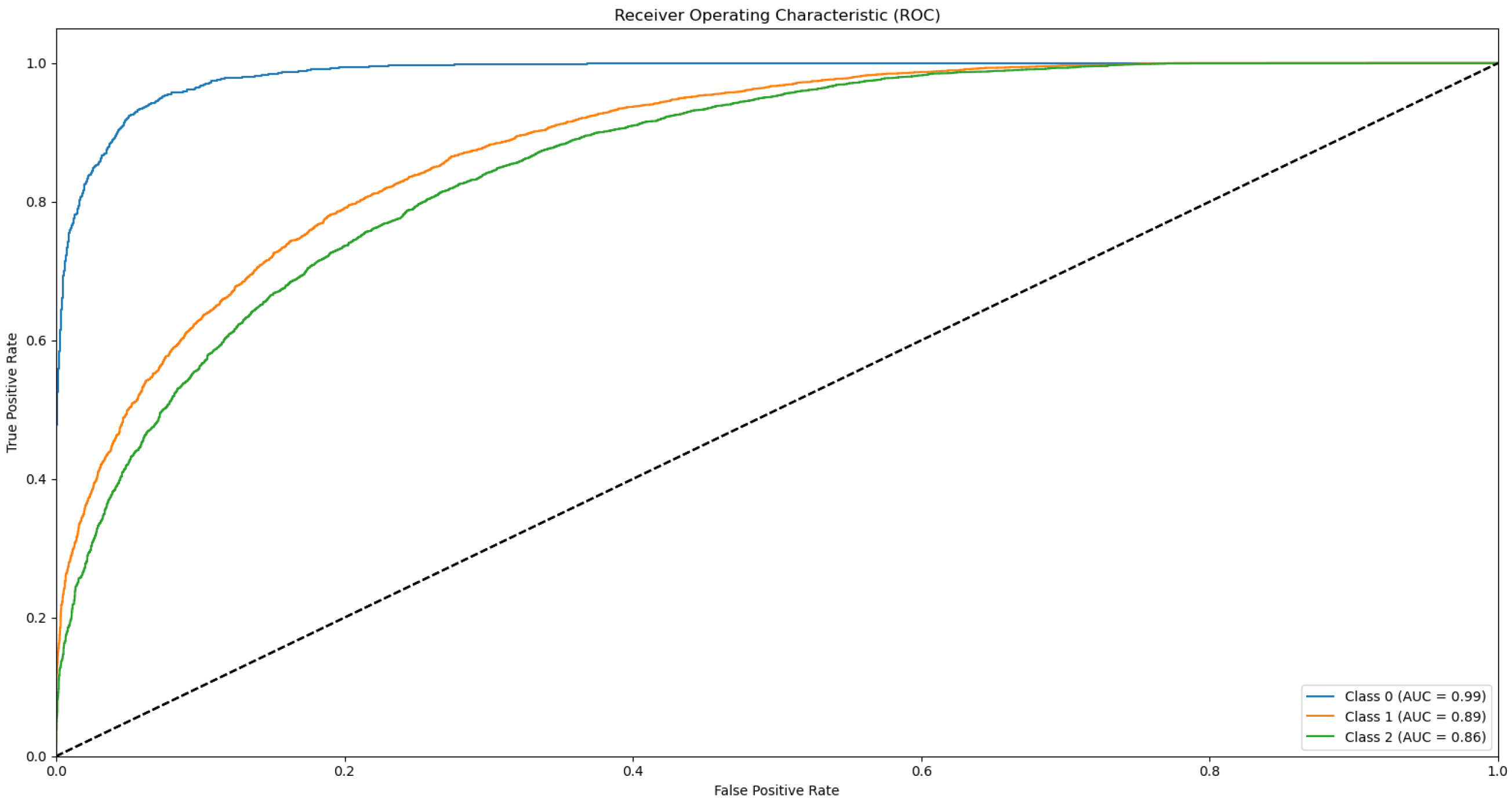 Biotech 14 00033 g0a15