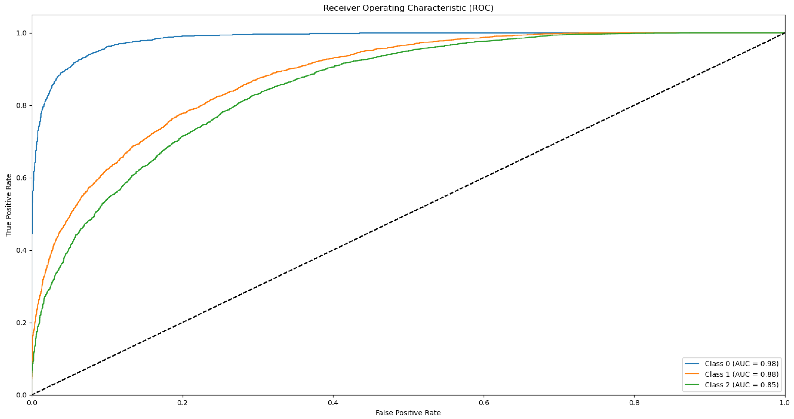 Biotech 14 00033 g0a16
