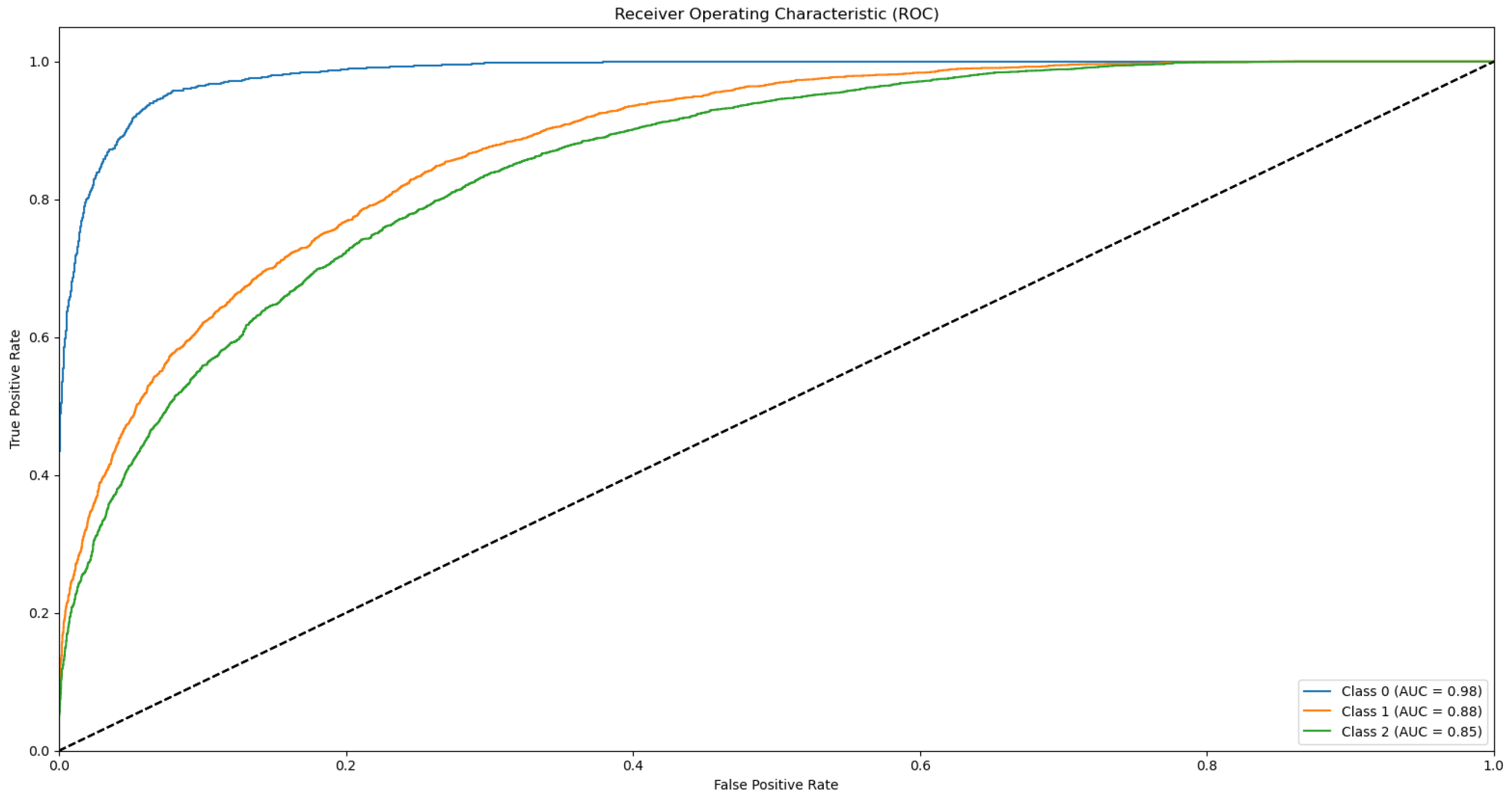 Biotech 14 00033 g0a20