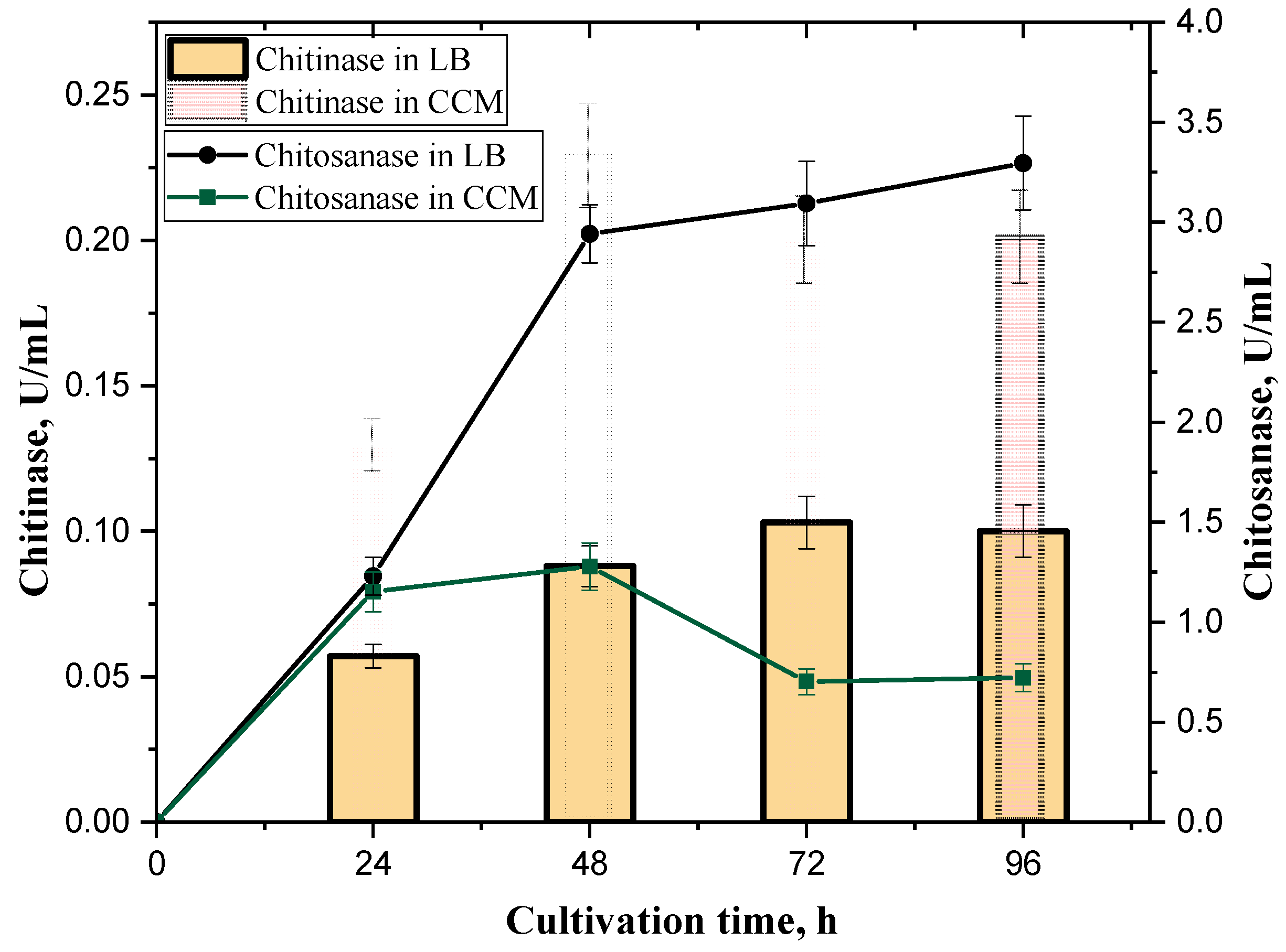 Biotech 14 00035 g002