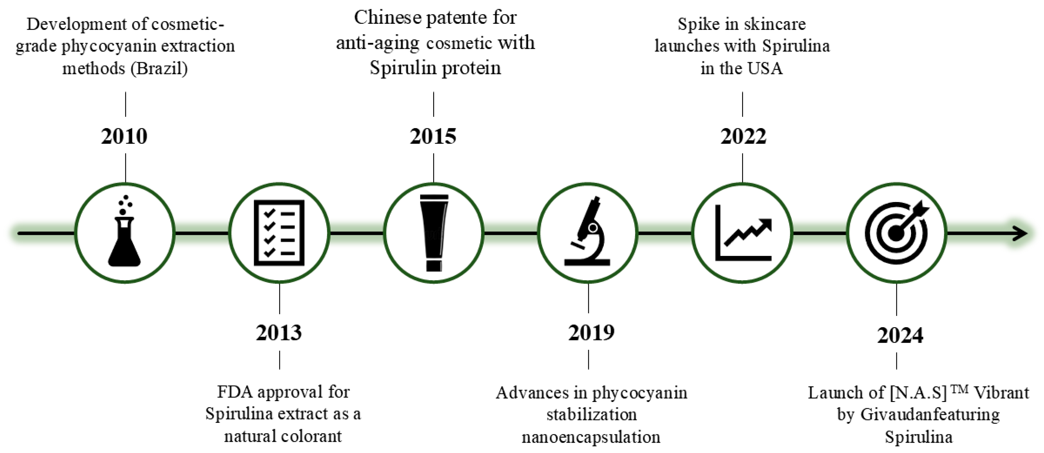 Biotech 14 00041 g004