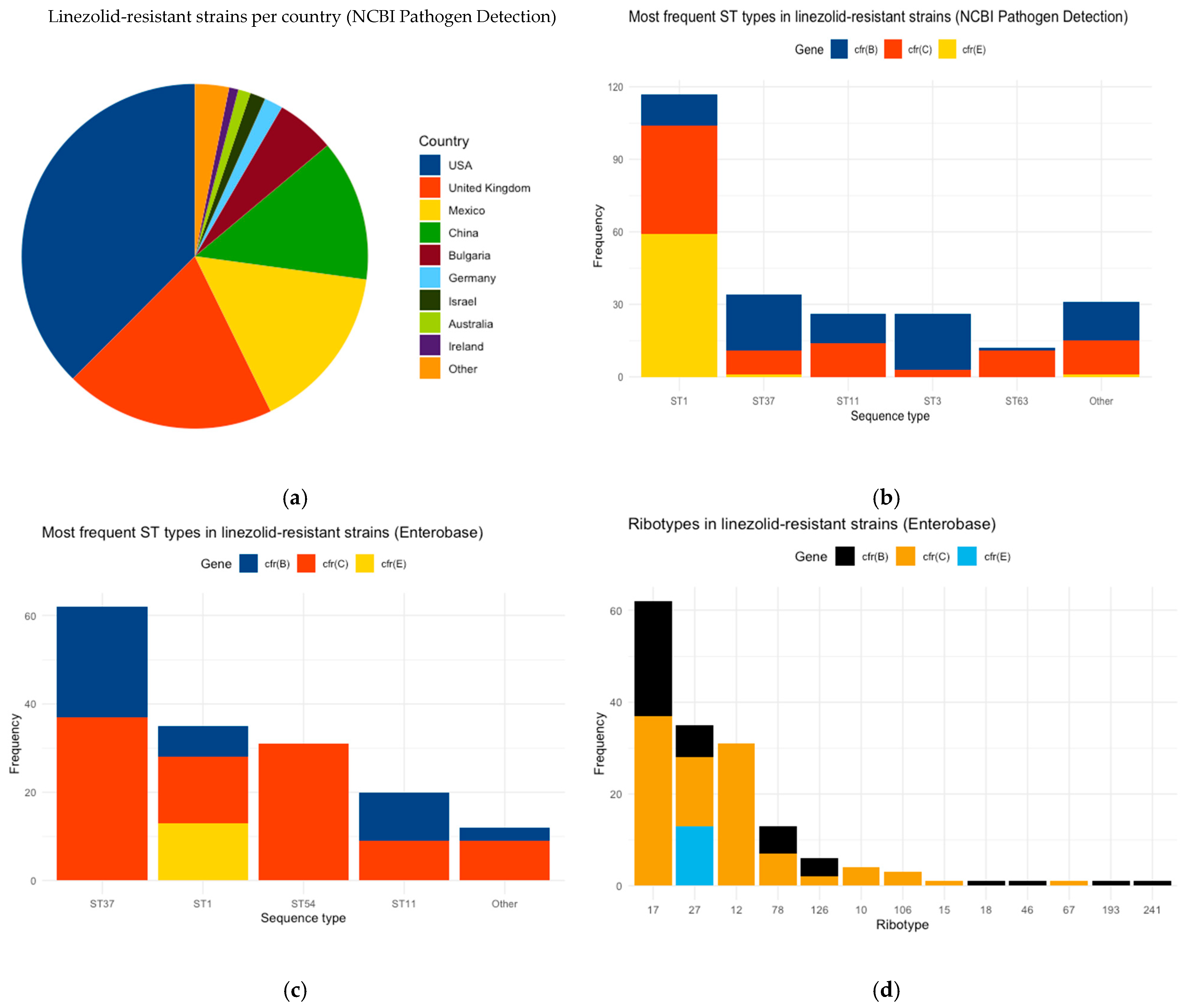 Biotech 14 00042 g001