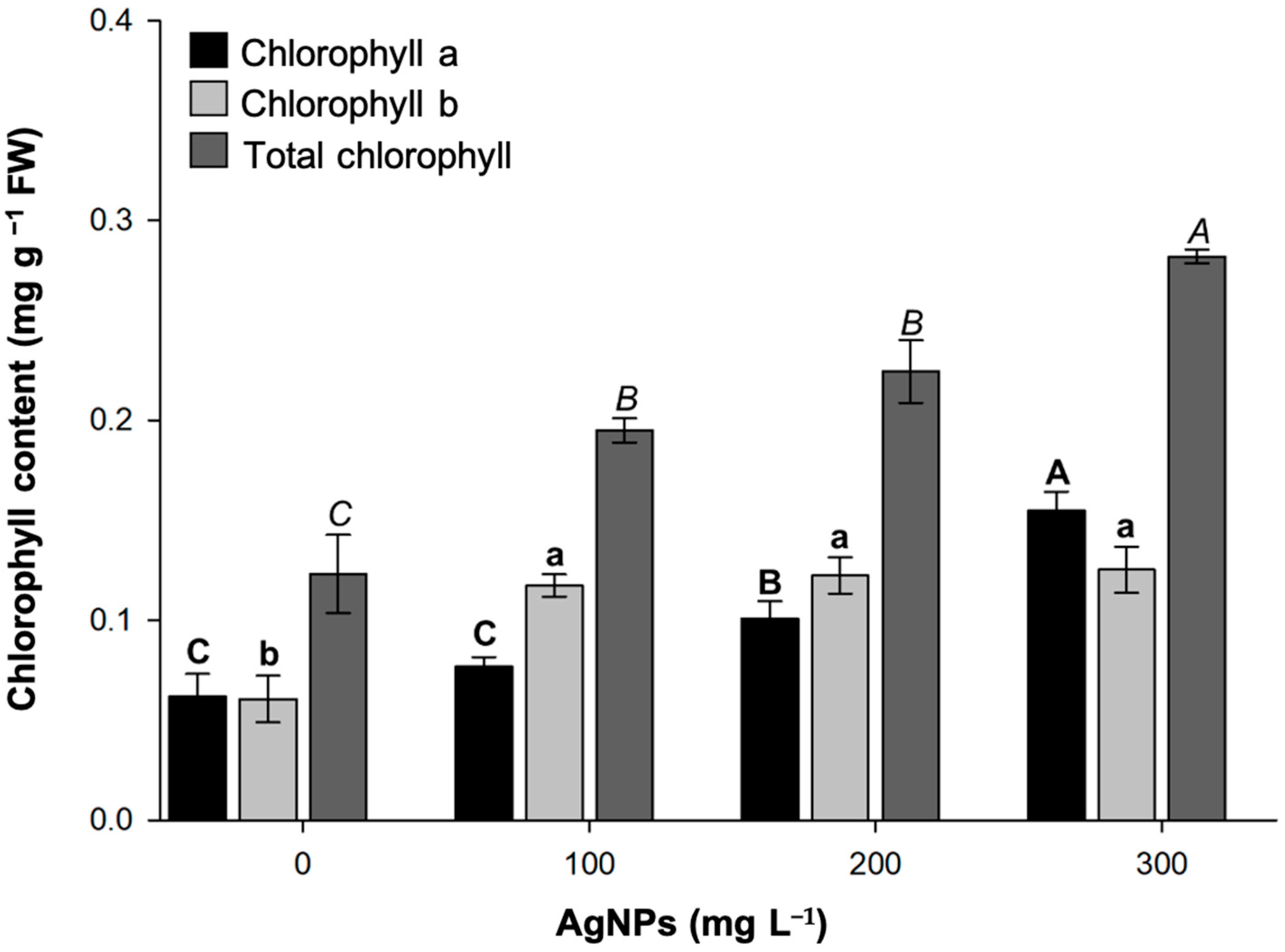 Biotech 14 00045 g005