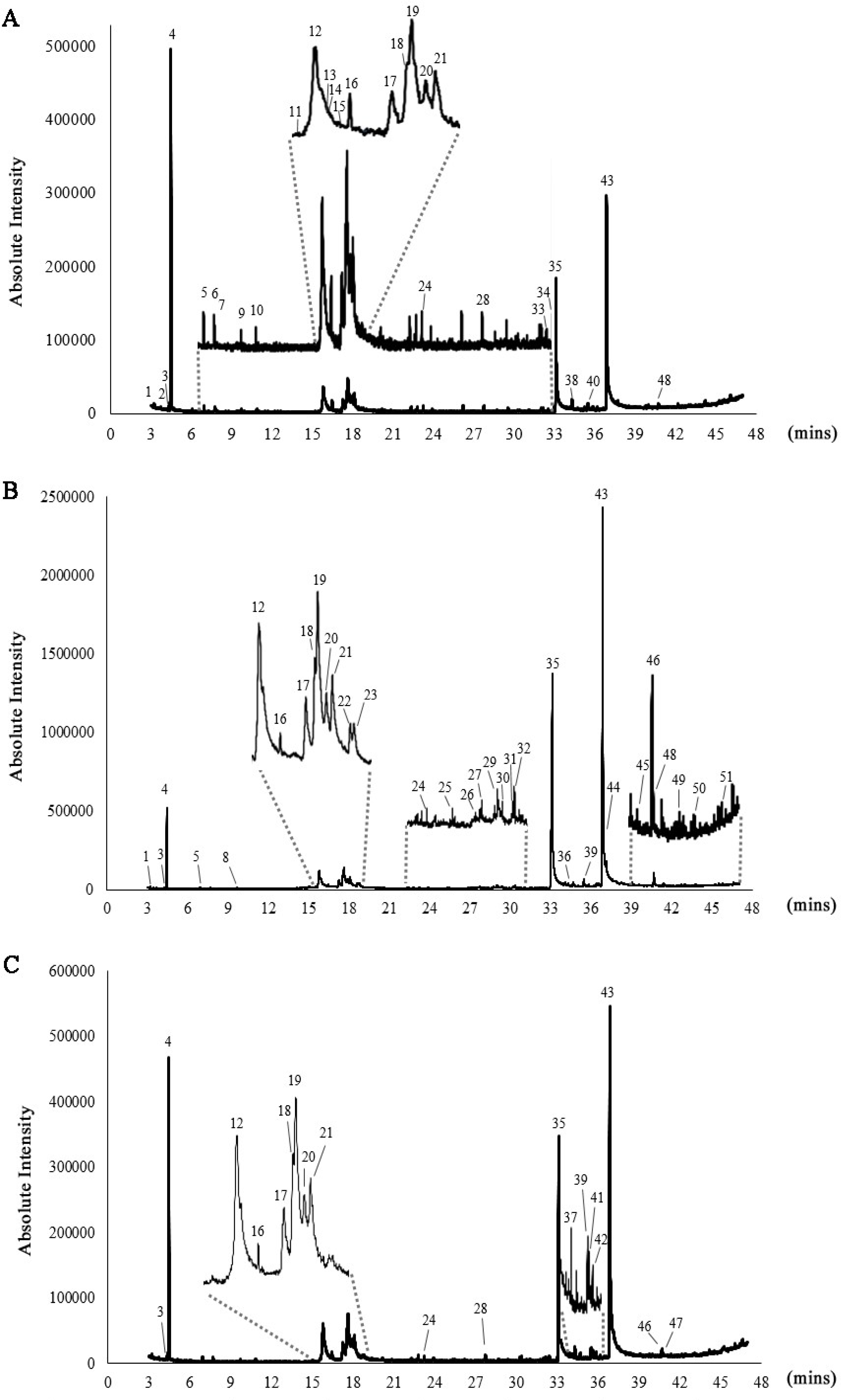 Biotech 14 00046 g001 Biotech 14 00046 g001