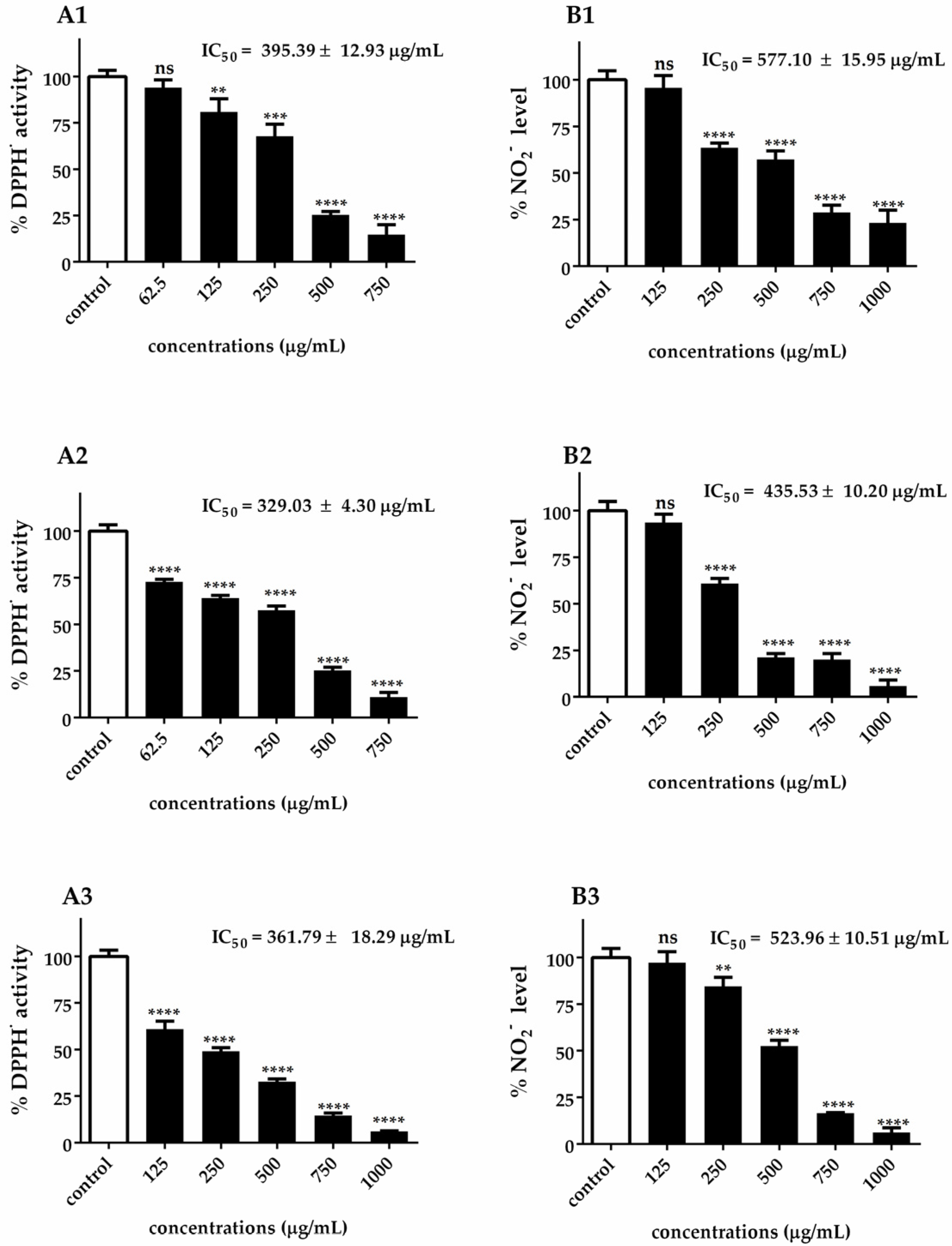 Biotech 14 00046 g003 Biotech 14 00046 g003