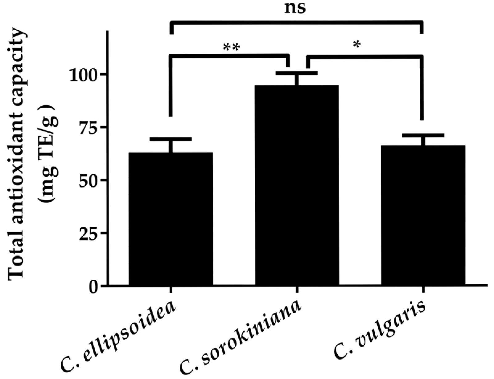 Biotech 14 00046 g004 Biotech 14 00046 g004