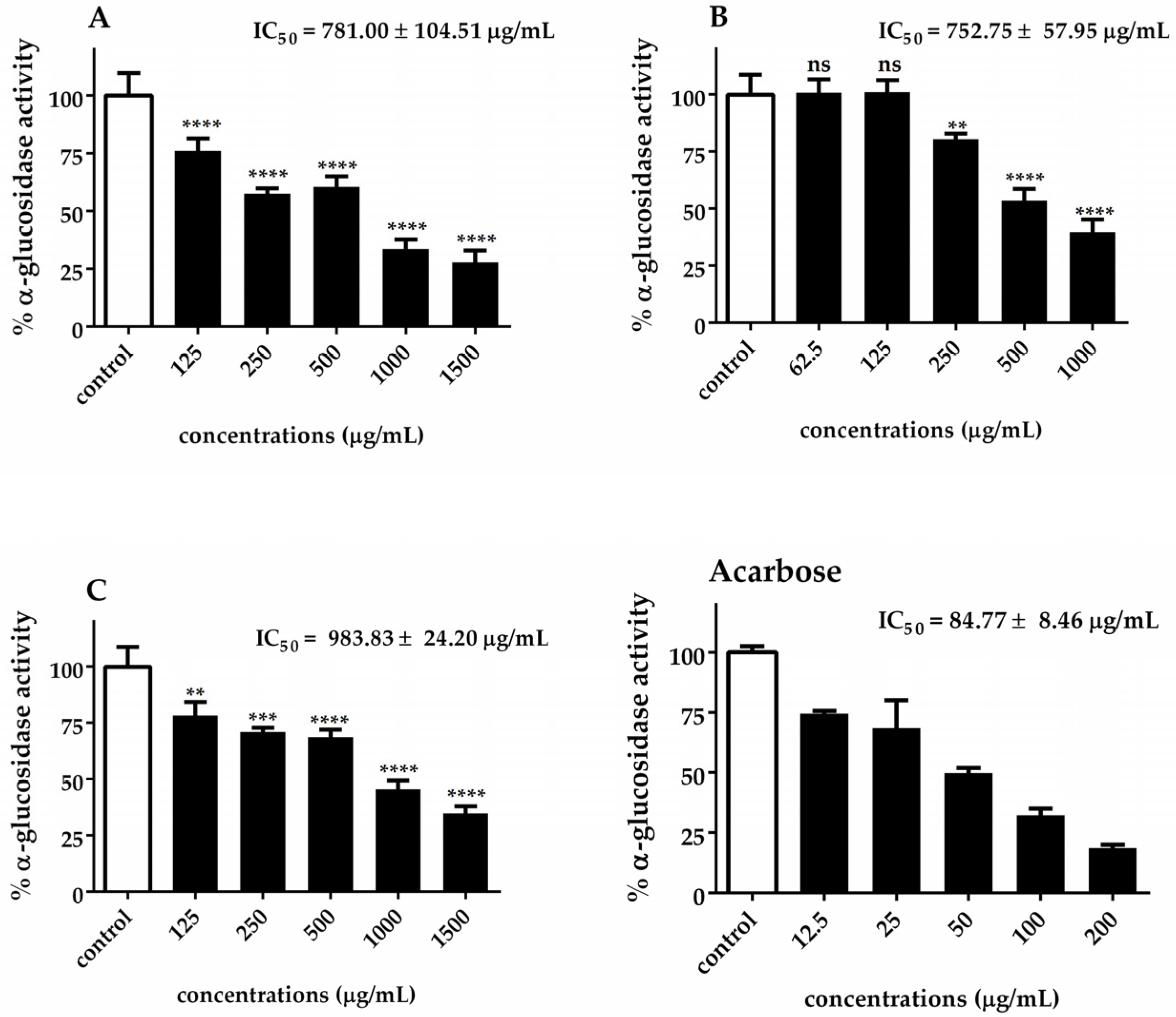 Biotech 14 00046 g005 Biotech 14 00046 g005