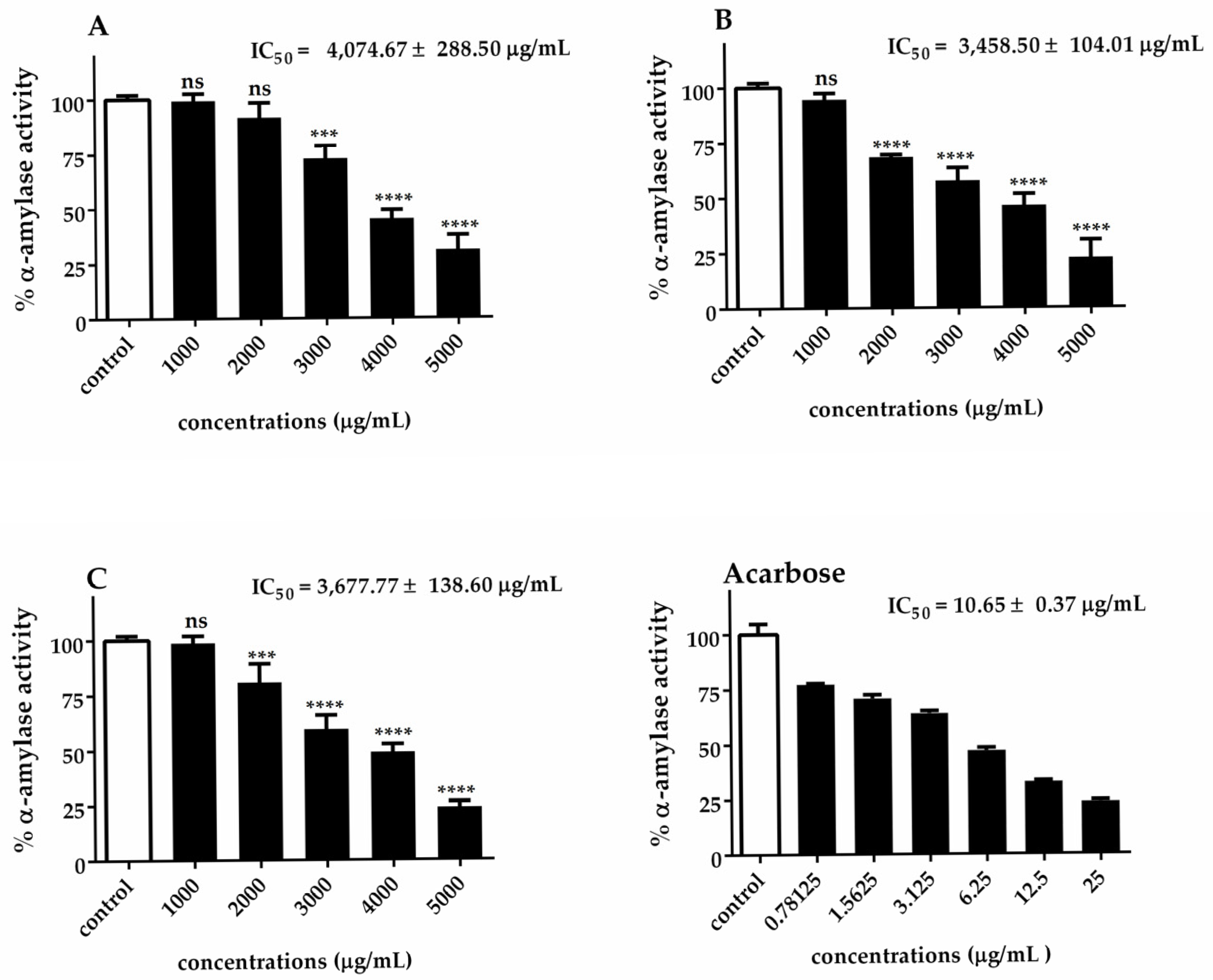 Biotech 14 00046 g006 Biotech 14 00046 g006