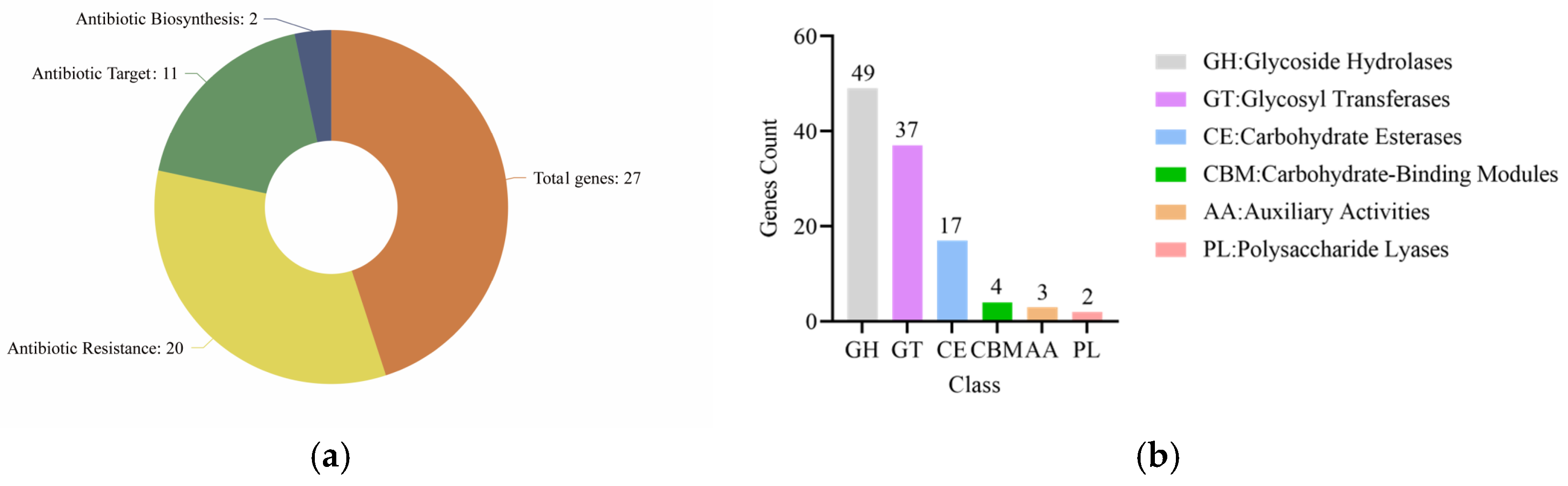 Biotech 14 00047 g005