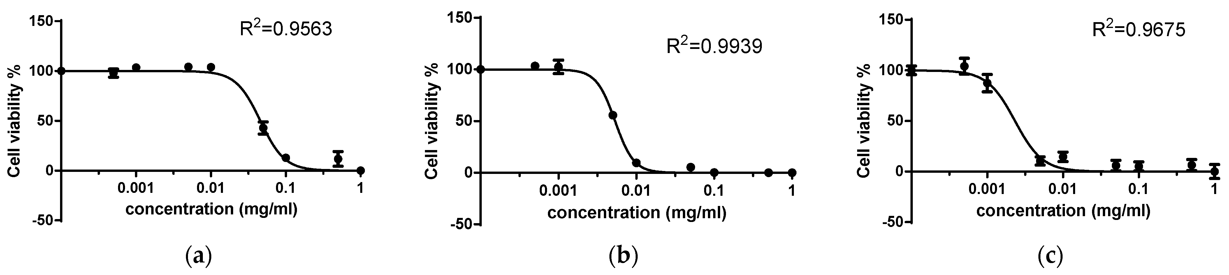 Biotech 14 00053 g005