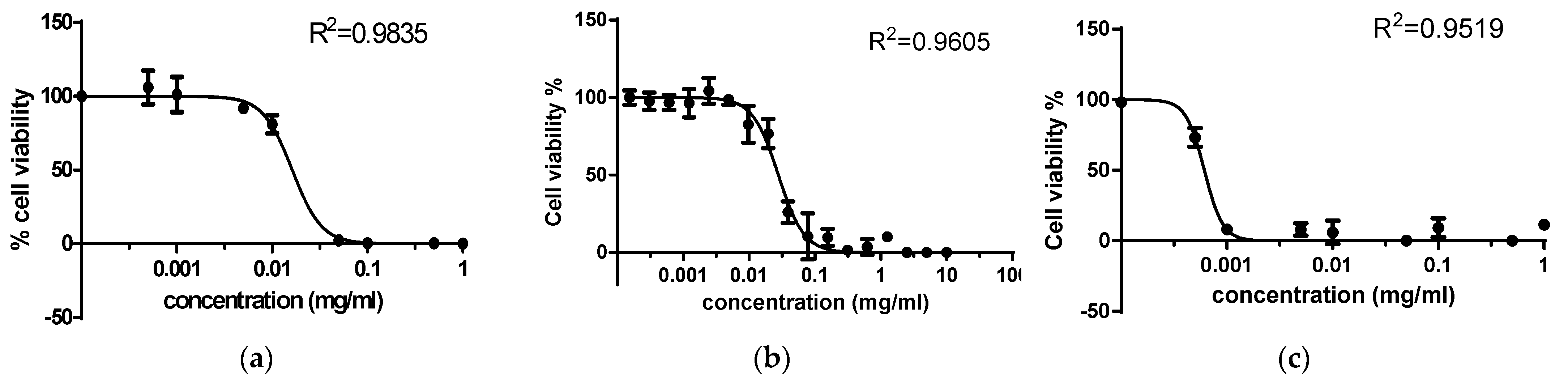 Biotech 14 00053 g007