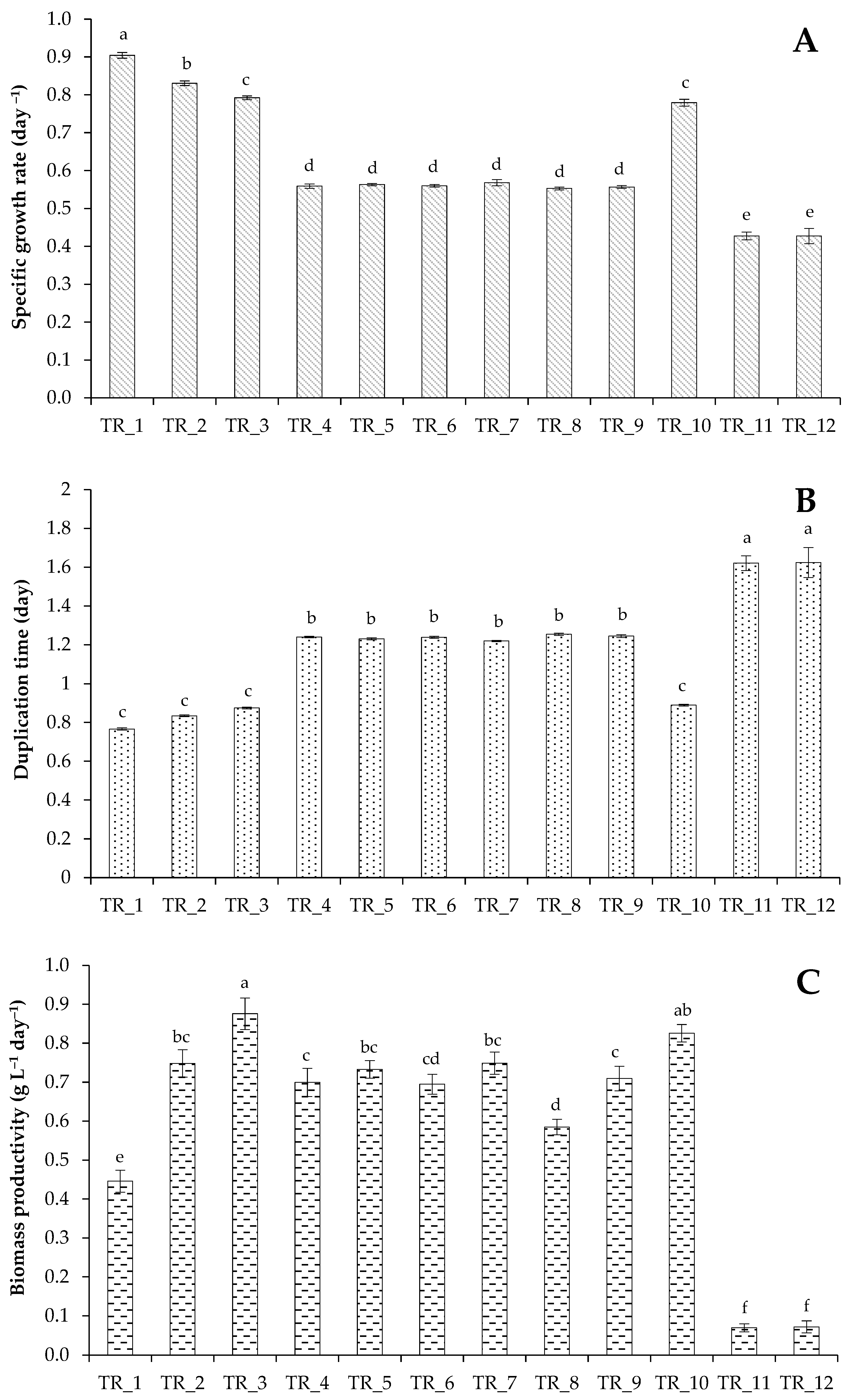 Biotech 14 00060 g001 Biotech 14 00060 g001