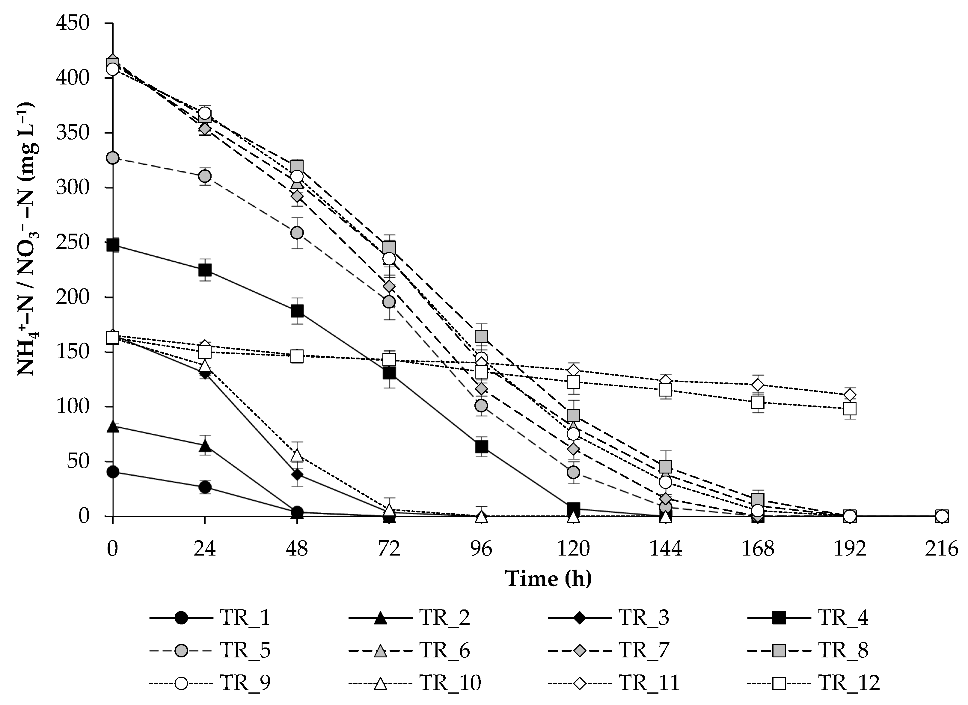Biotech 14 00060 g002 Biotech 14 00060 g002