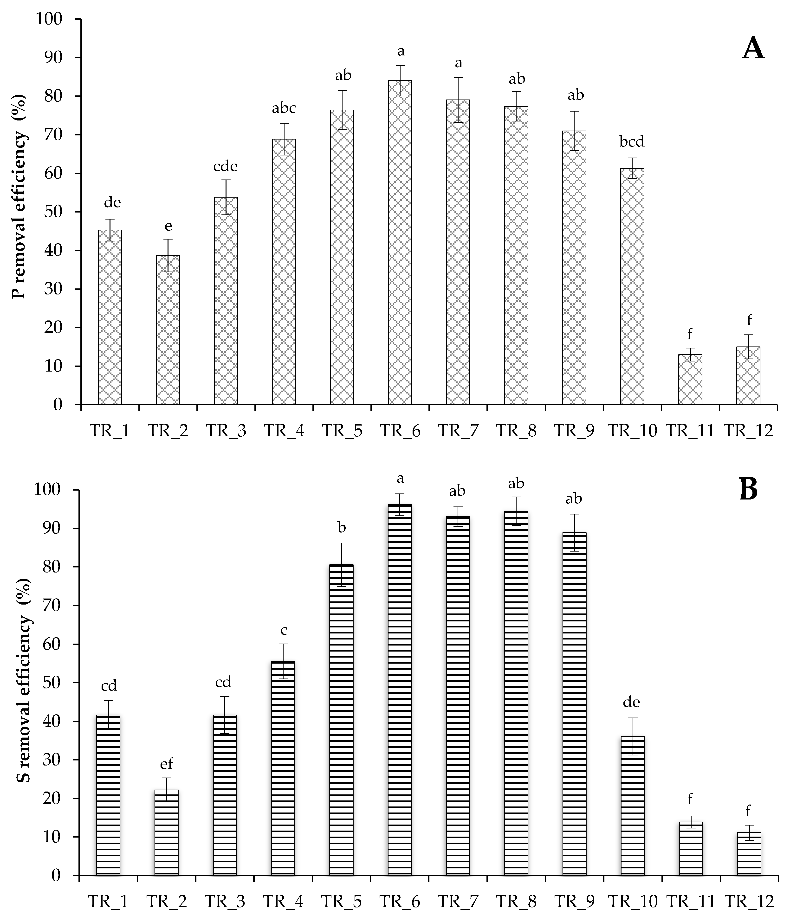 Biotech 14 00060 g003 Biotech 14 00060 g003