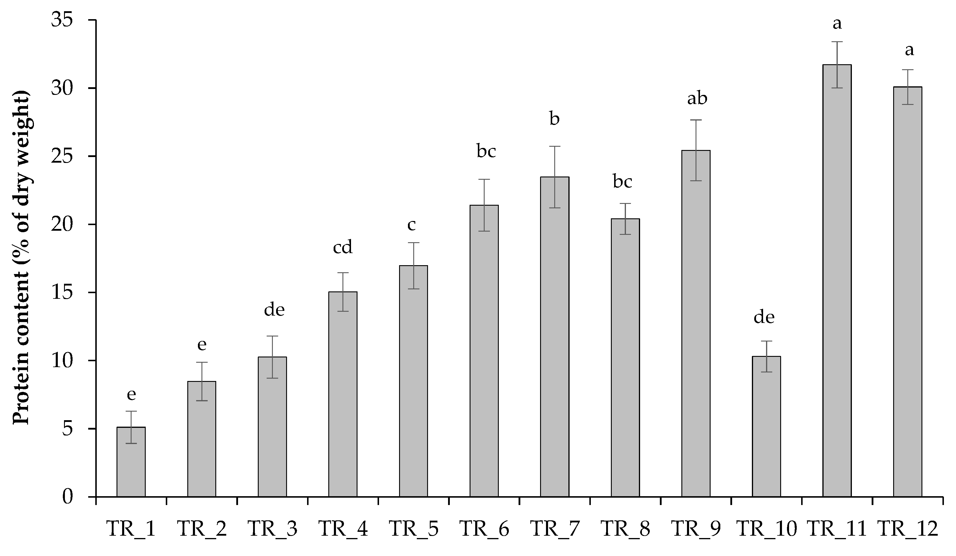 Biotech 14 00060 g004 Biotech 14 00060 g004