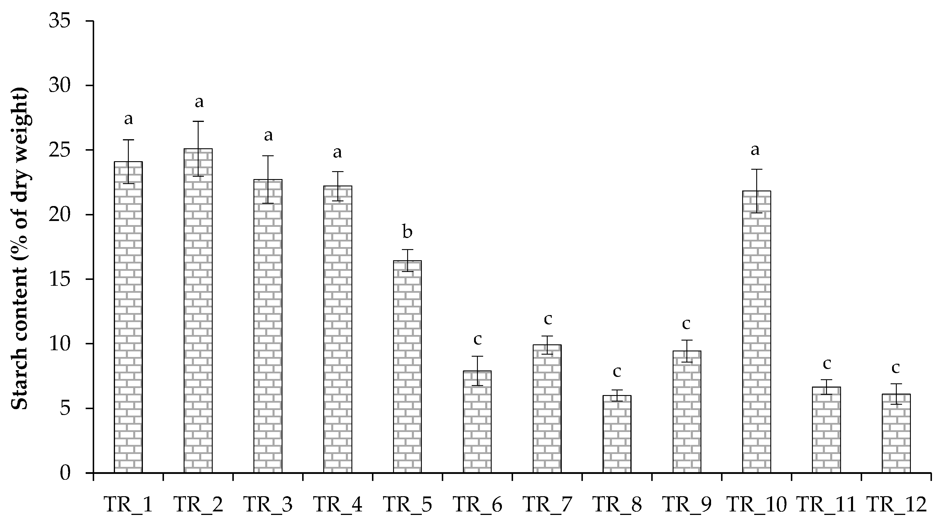 Biotech 14 00060 g005 Biotech 14 00060 g005