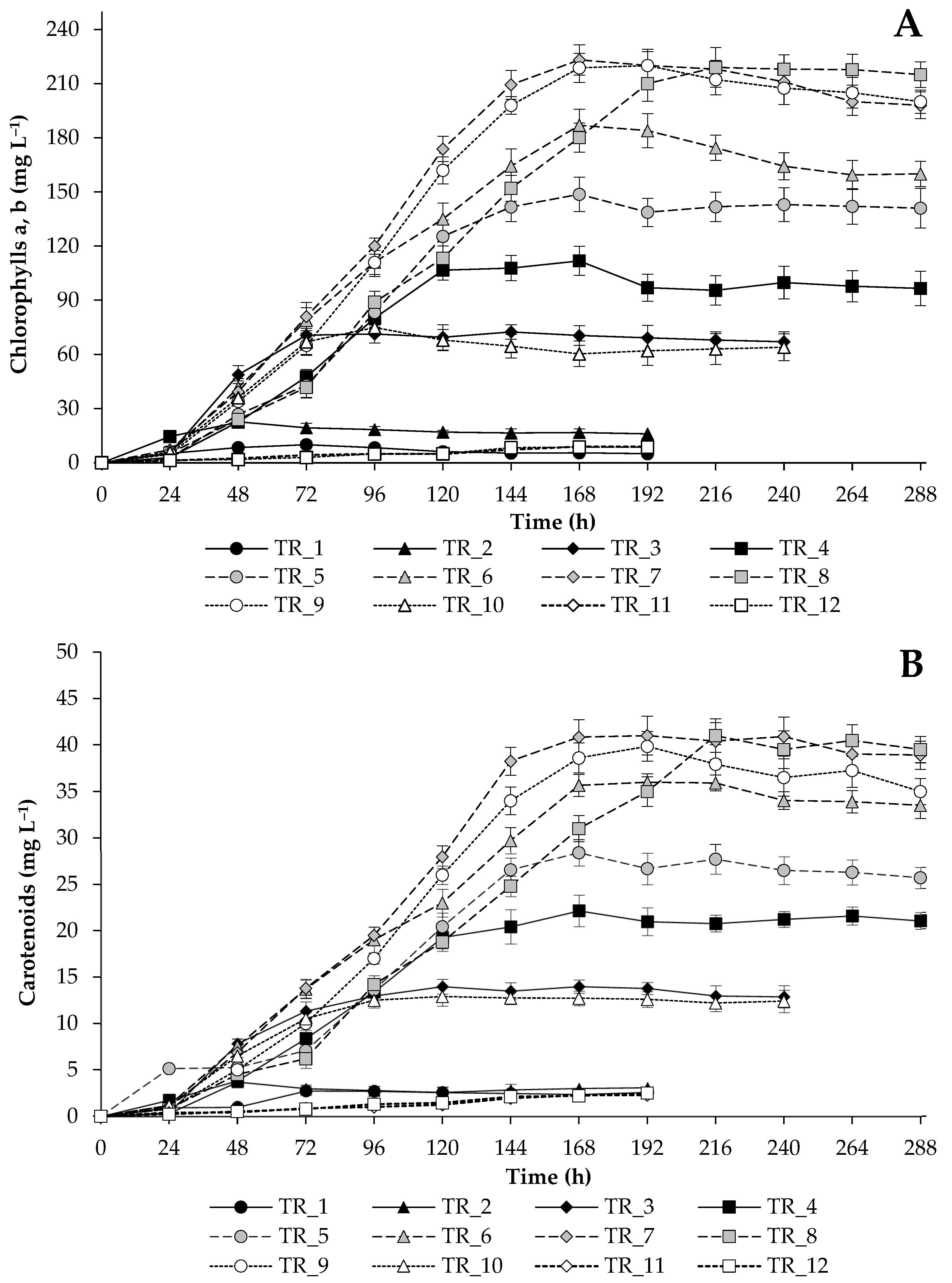 Biotech 14 00060 g006 Biotech 14 00060 g006