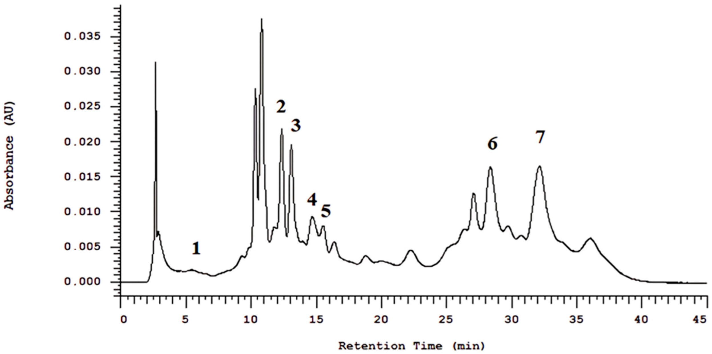 Biotech 14 00061 g002