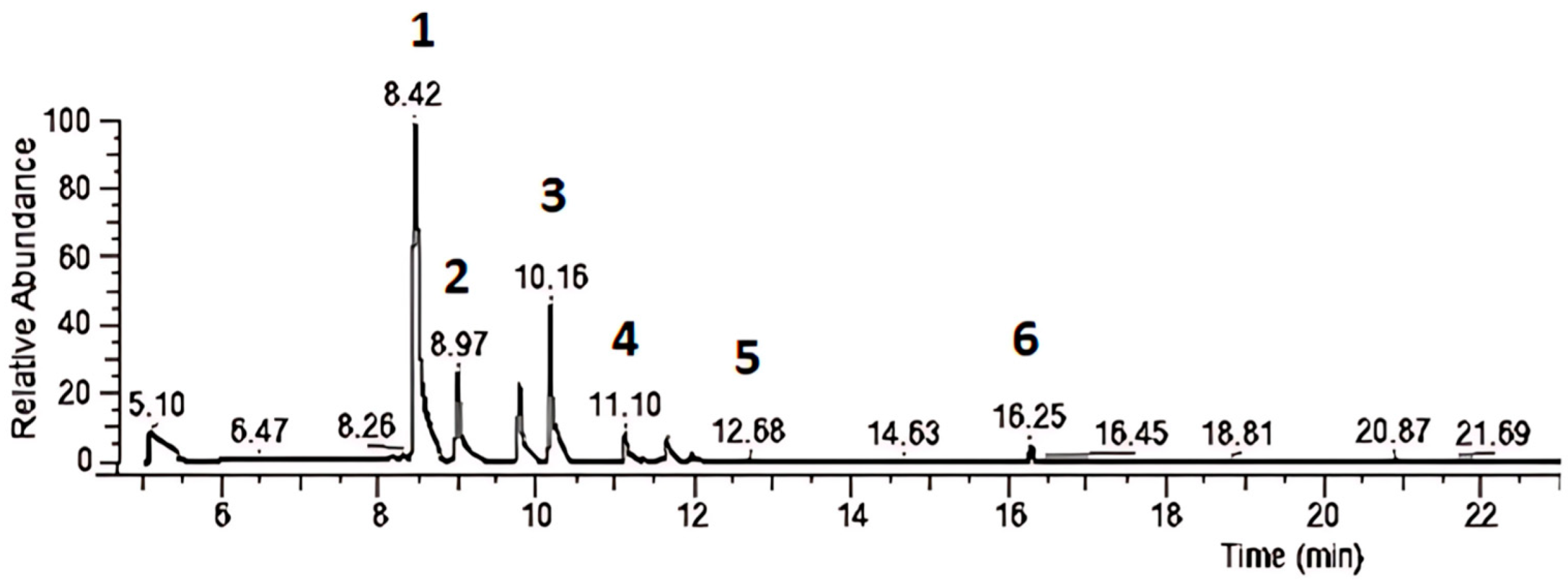Biotech 14 00061 g003