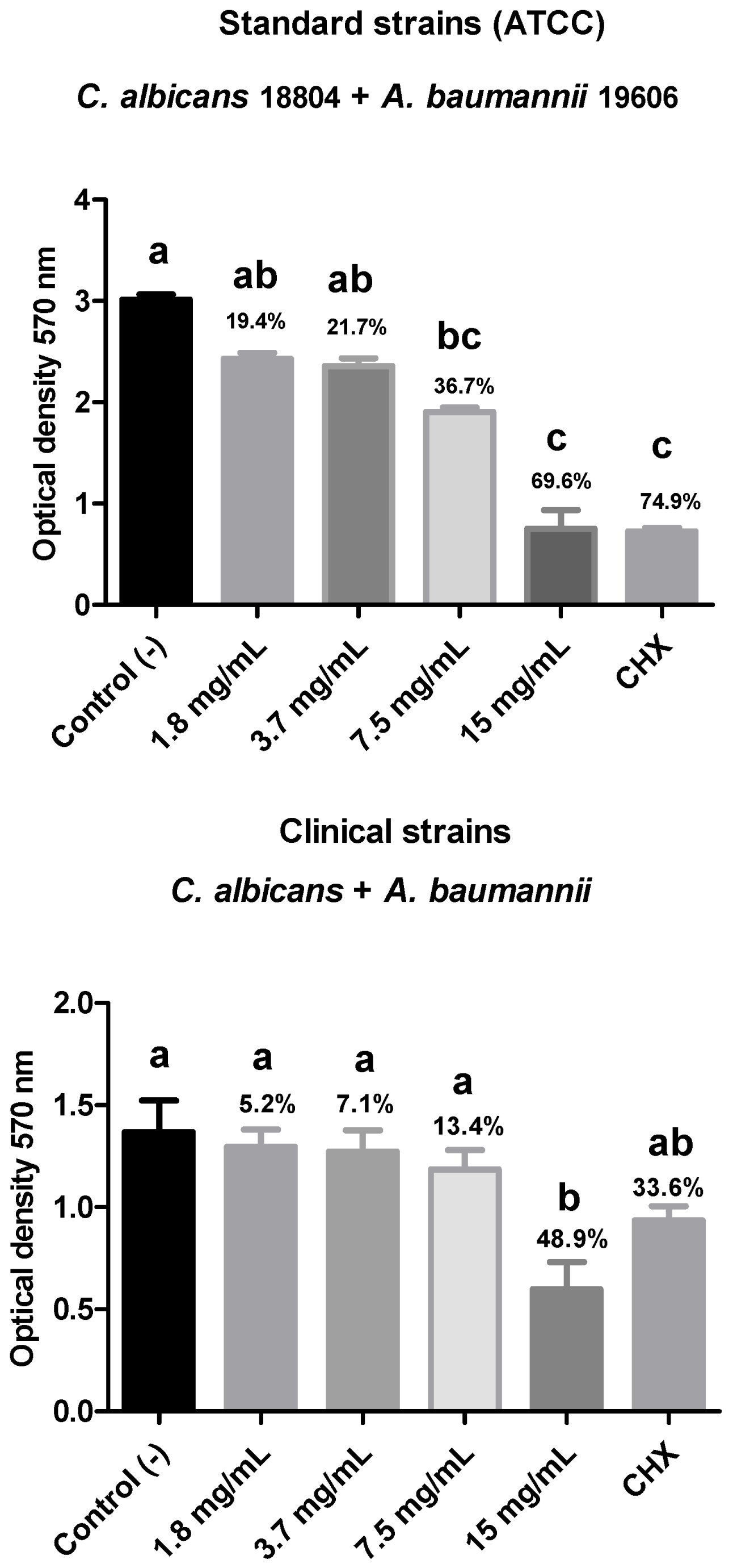 Biotech 14 00061 g004