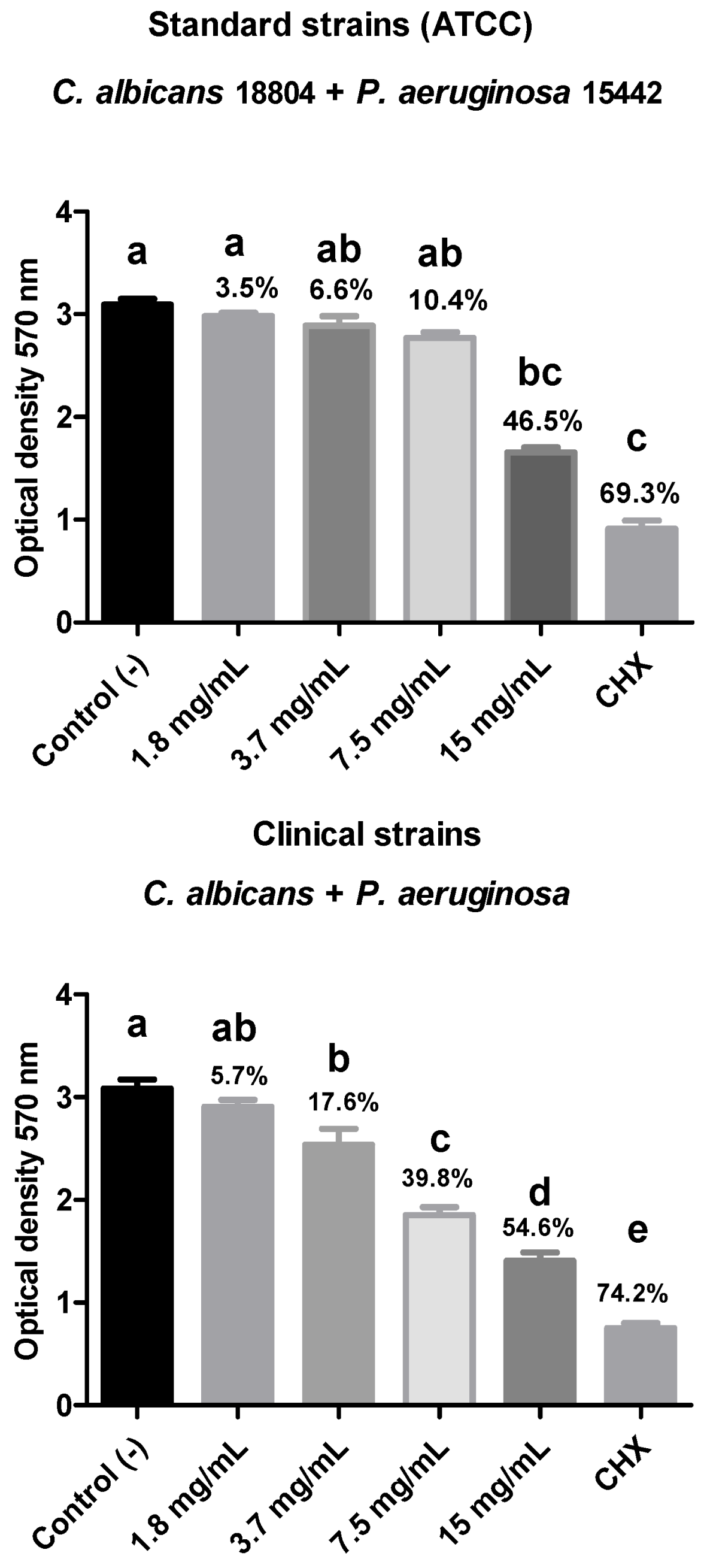 Biotech 14 00061 g005