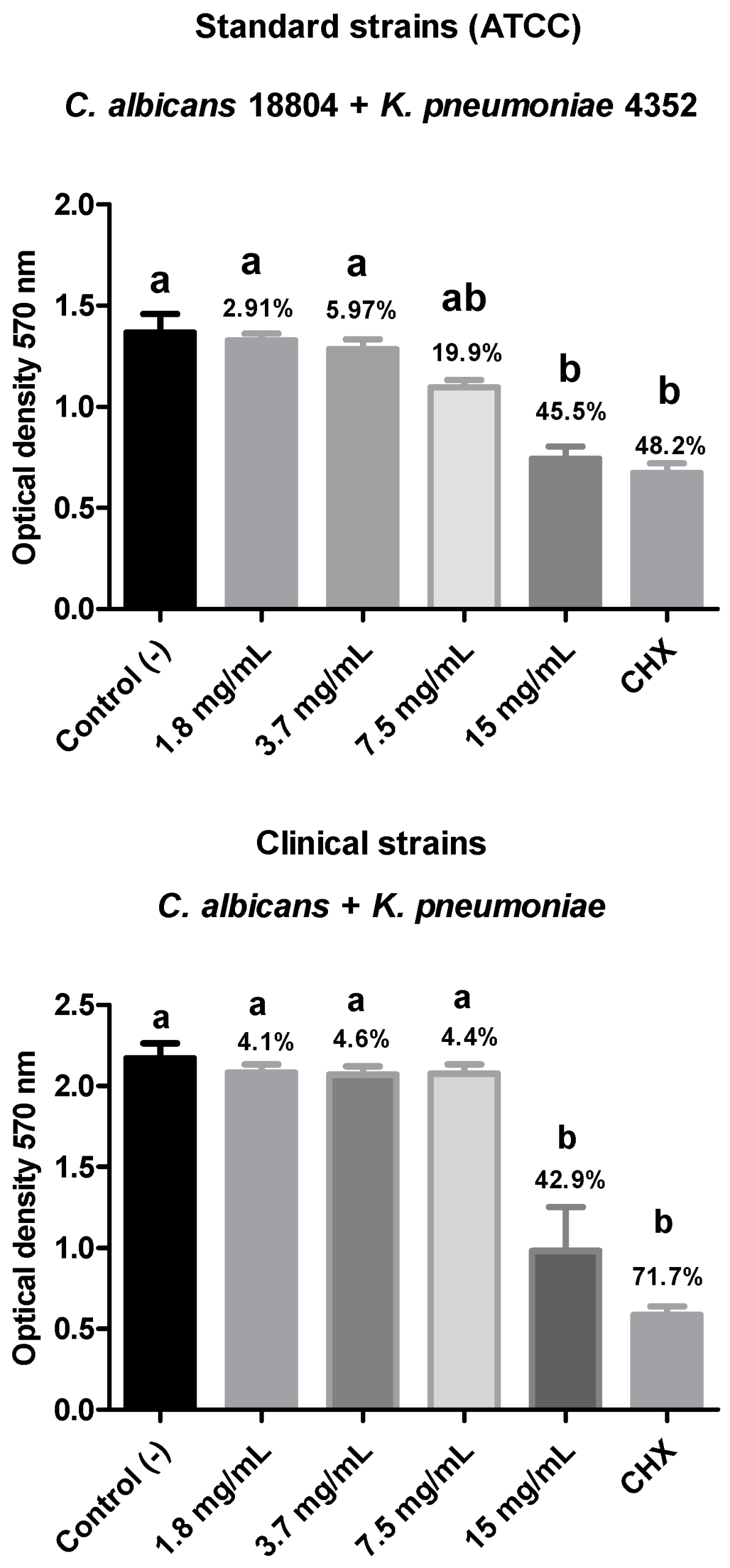 Biotech 14 00061 g006