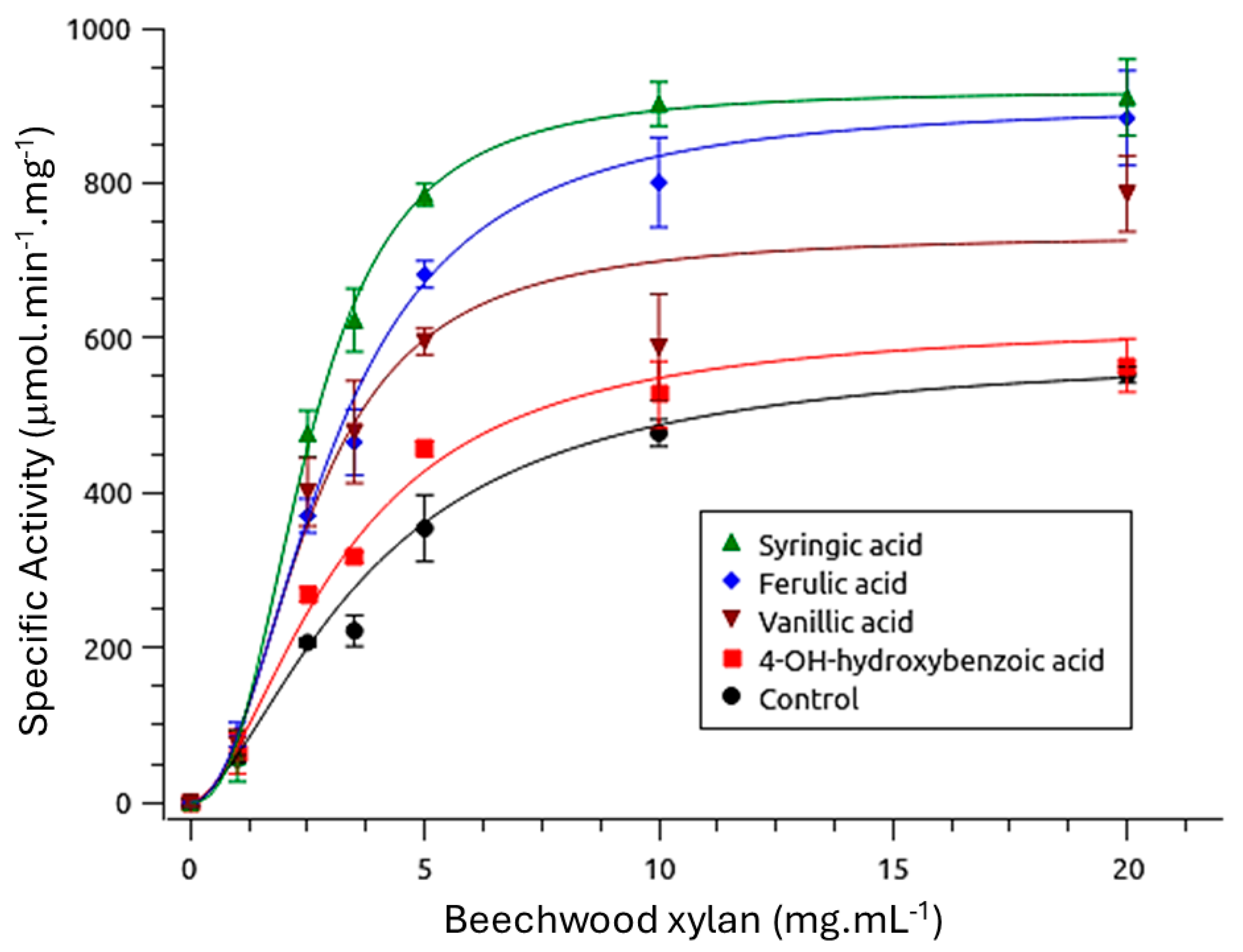 Biotech 14 00062 g003 Biotech 14 00062 g003
