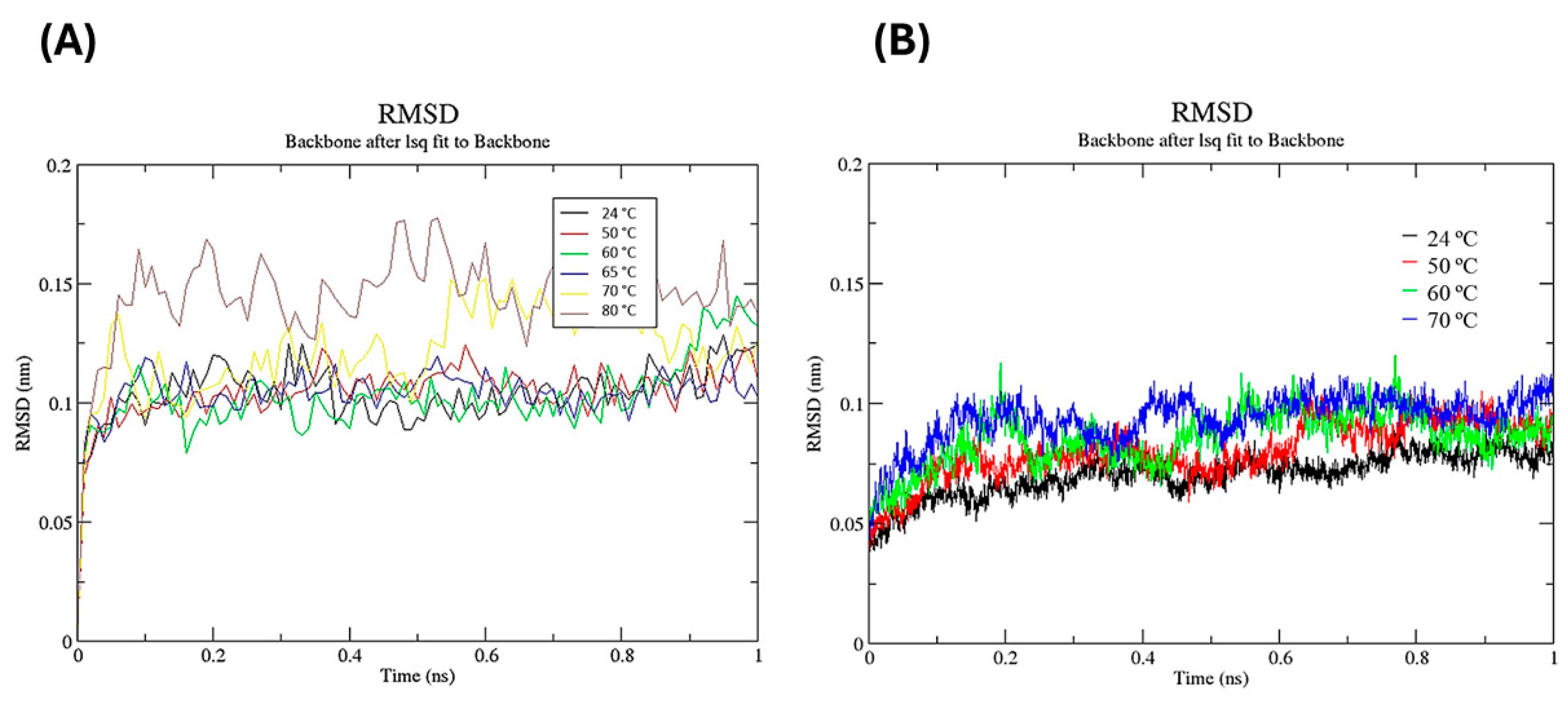 Biotech 14 00062 g006 Biotech 14 00062 g006
