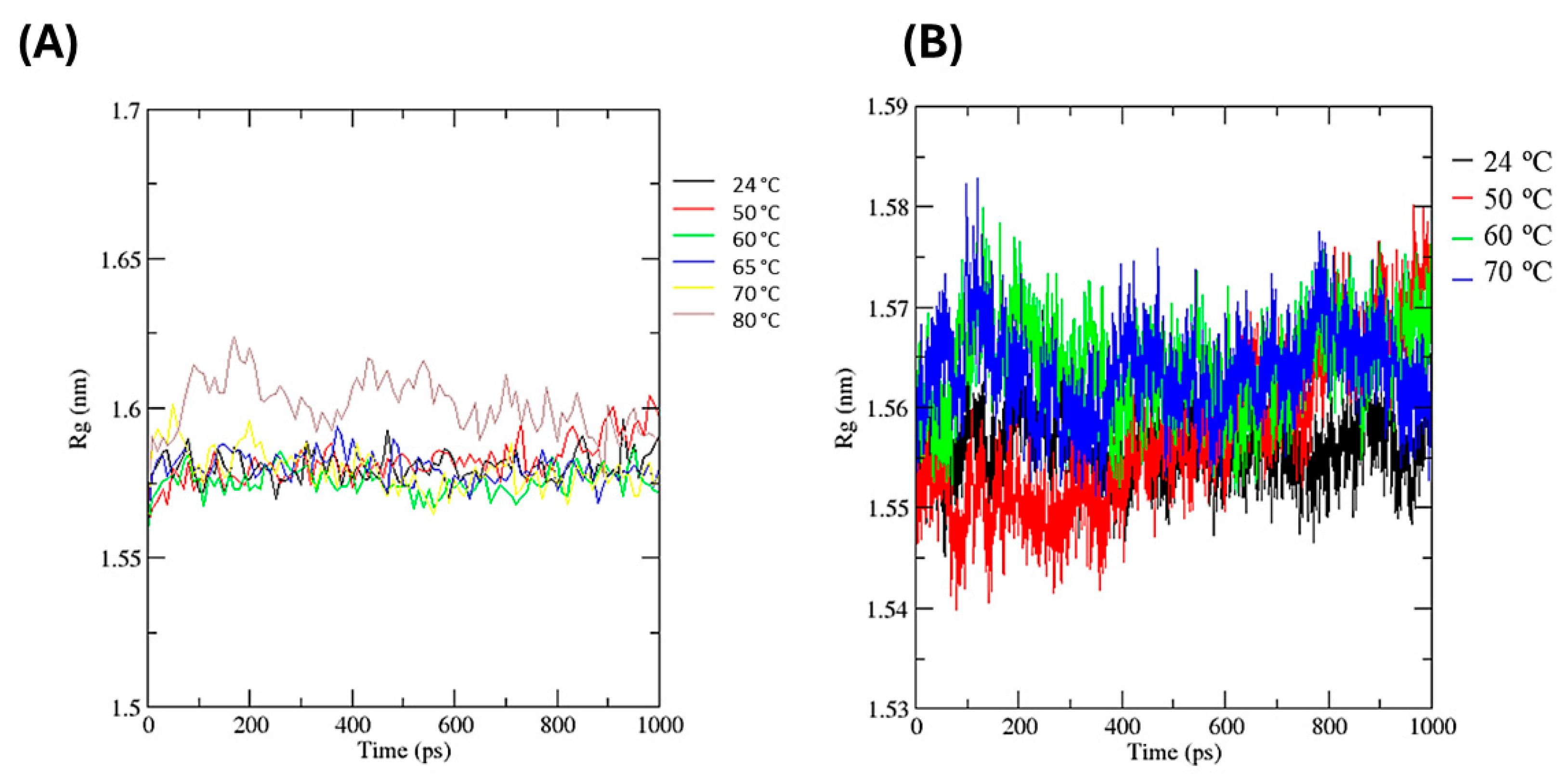 Biotech 14 00062 g007 Biotech 14 00062 g007