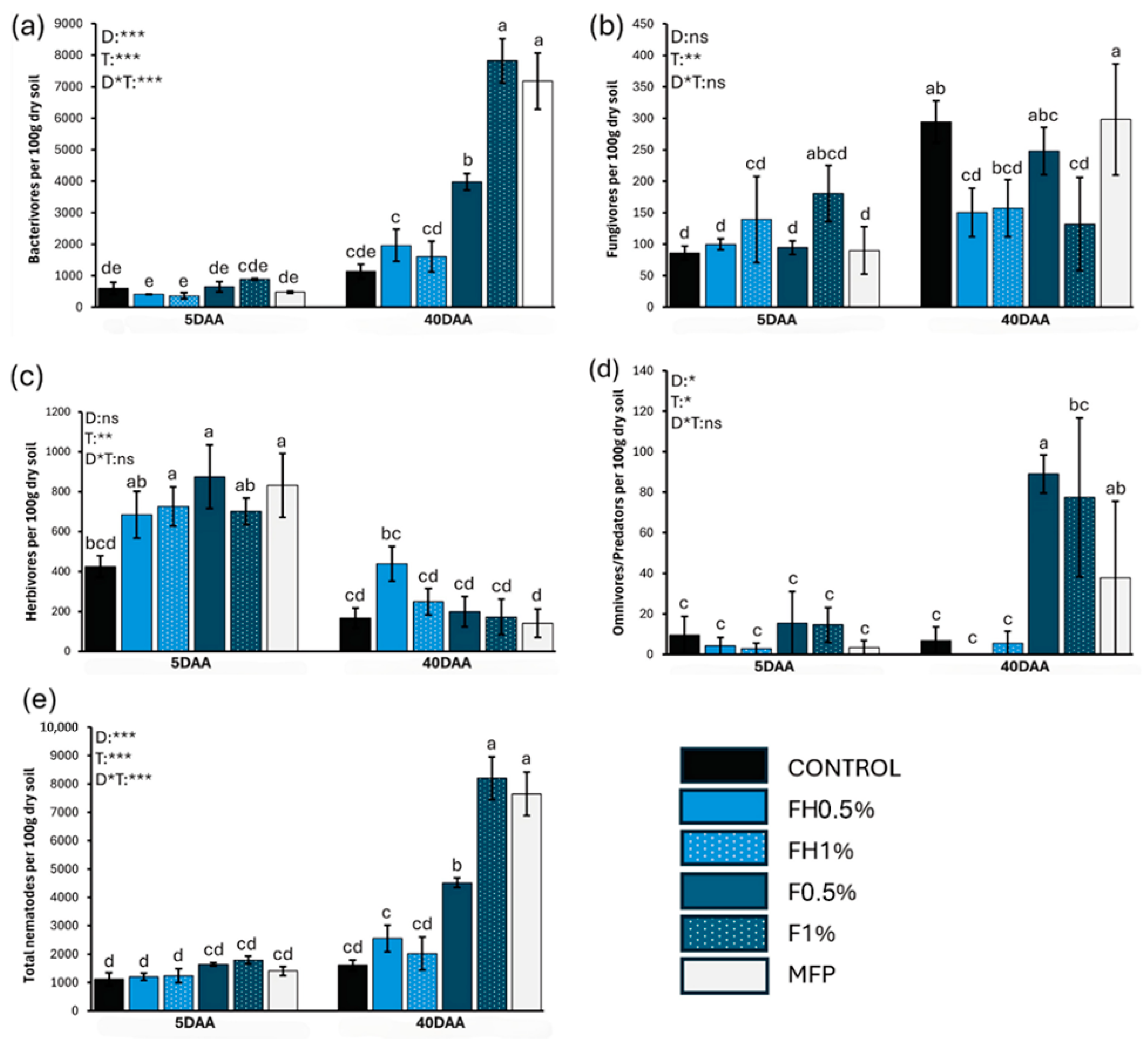 Biotech 14 00071 g001