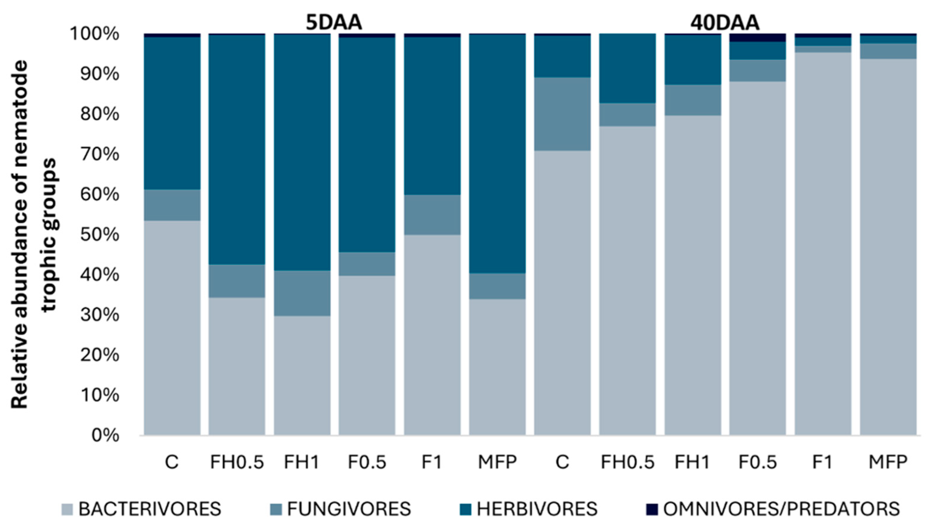 Biotech 14 00071 g002
