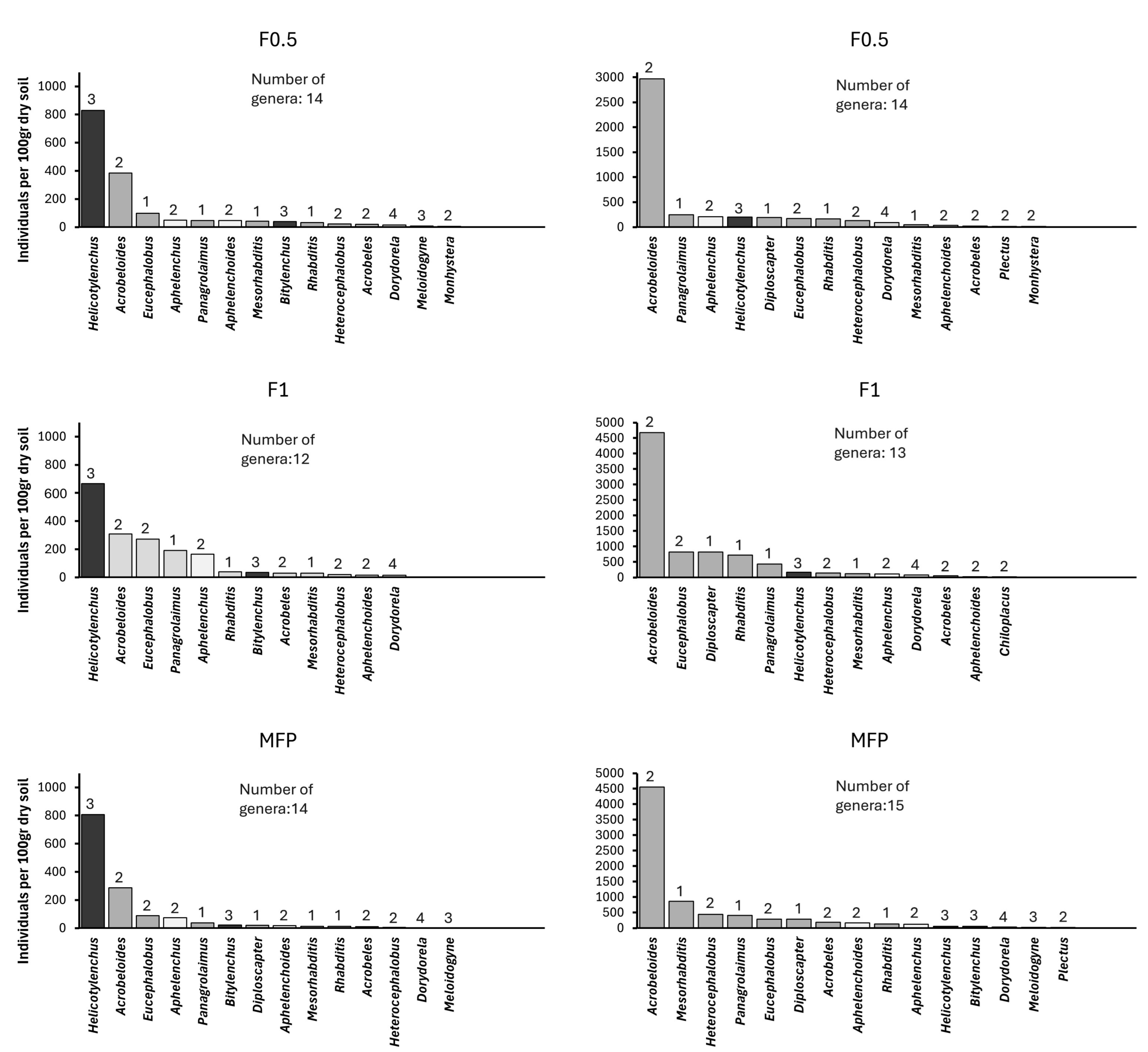 Biotech 14 00071 g003b