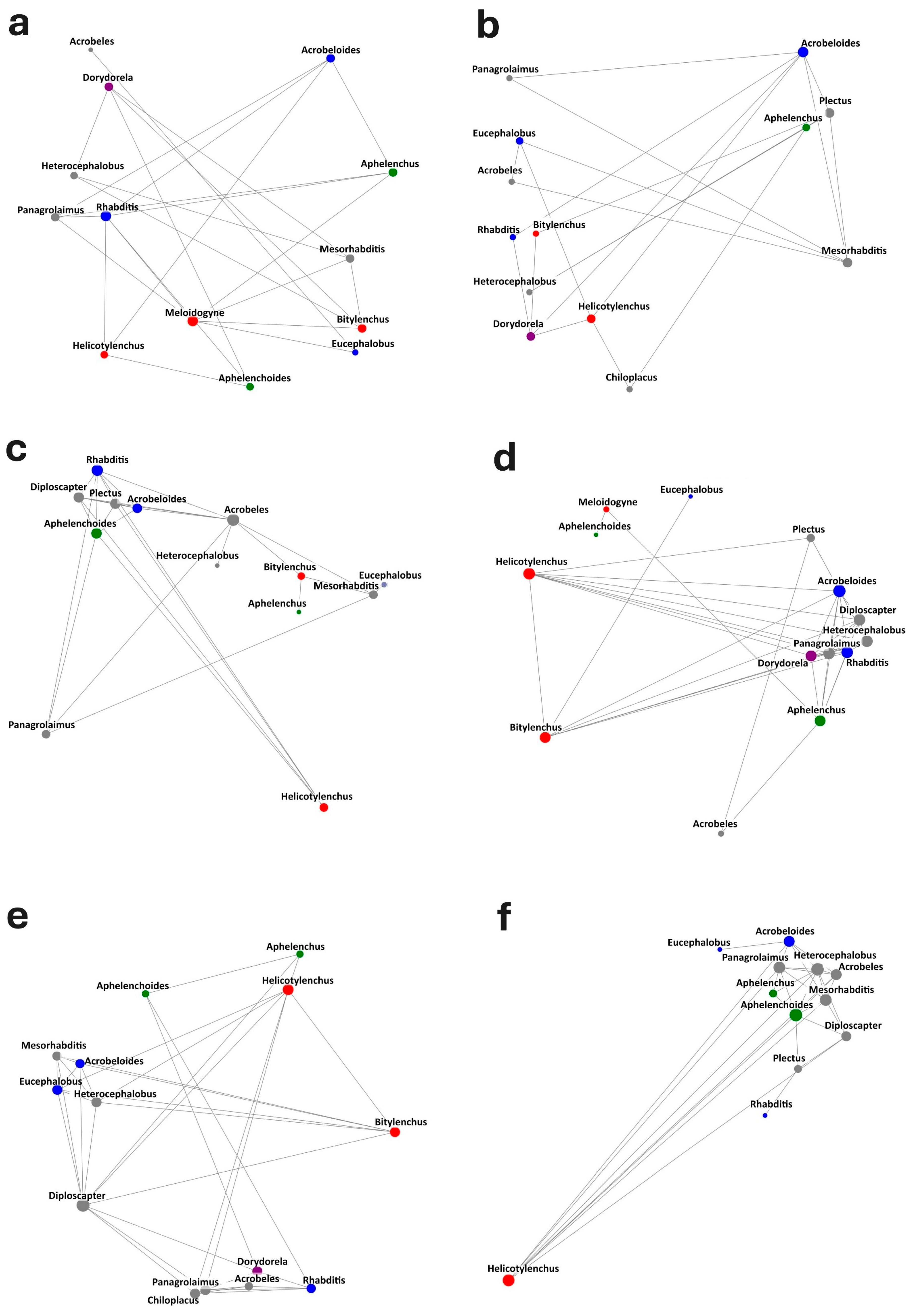 Biotech 14 00071 g004