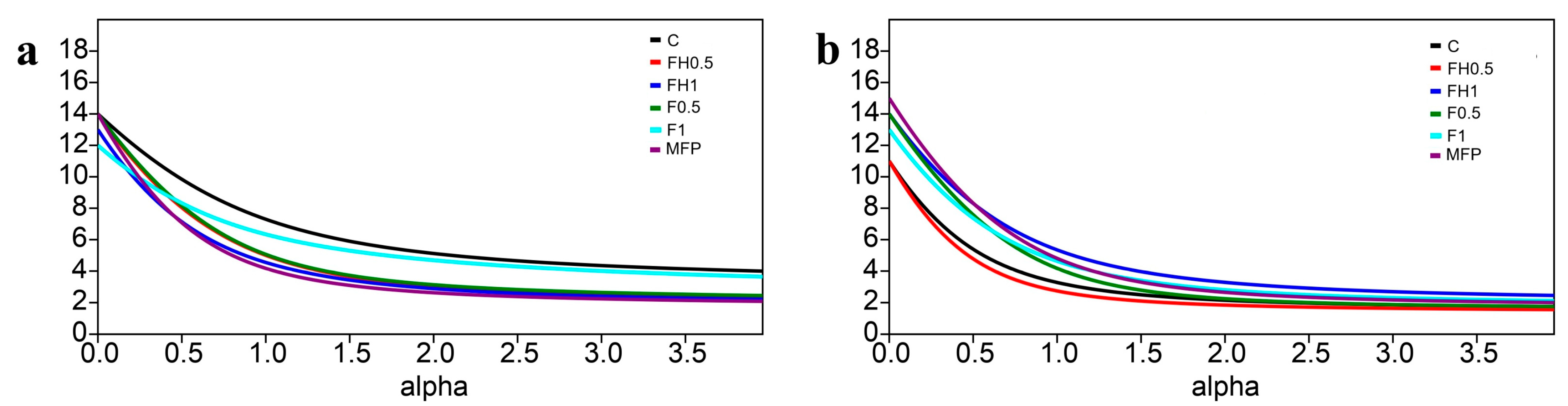 Biotech 14 00071 g005