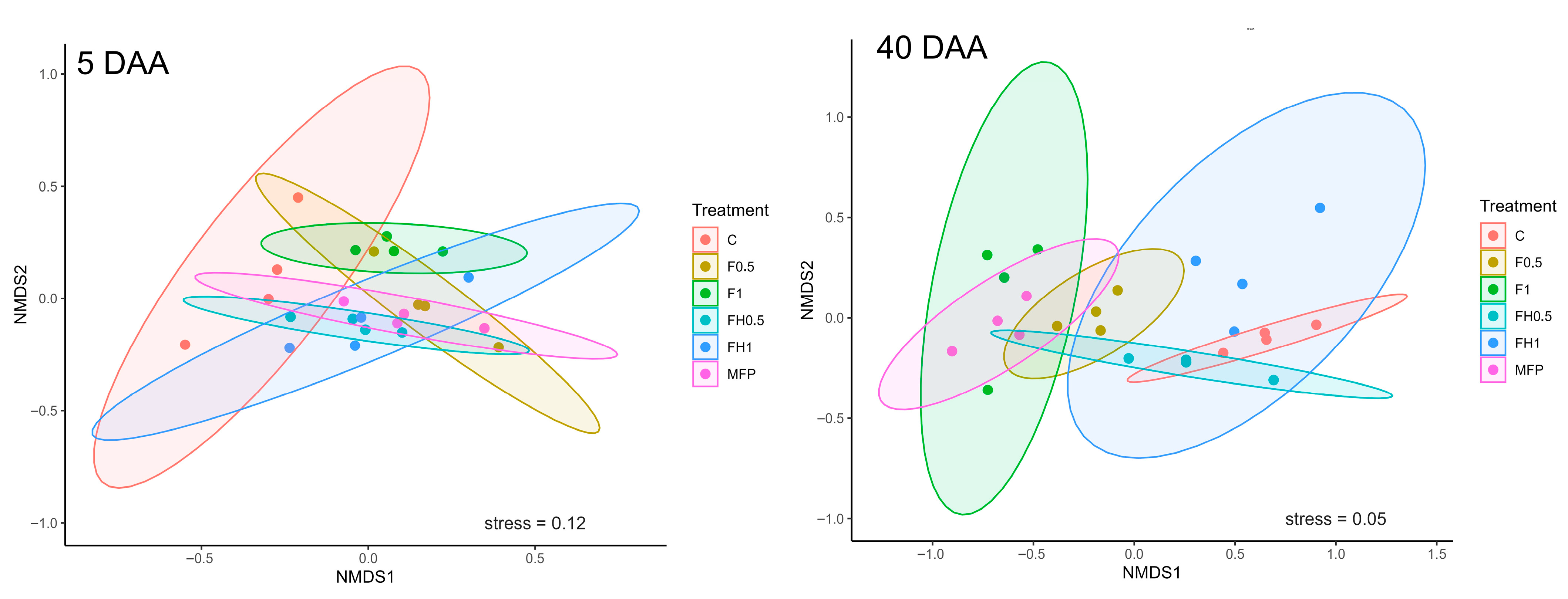 Biotech 14 00071 g006